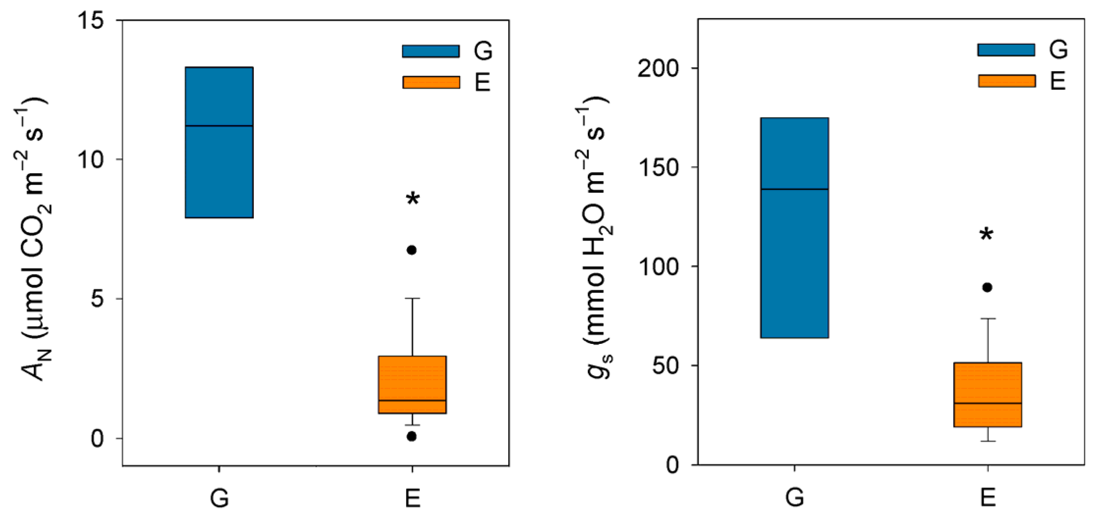 Plants 14 03308 g002 Plants 14 03308 g002