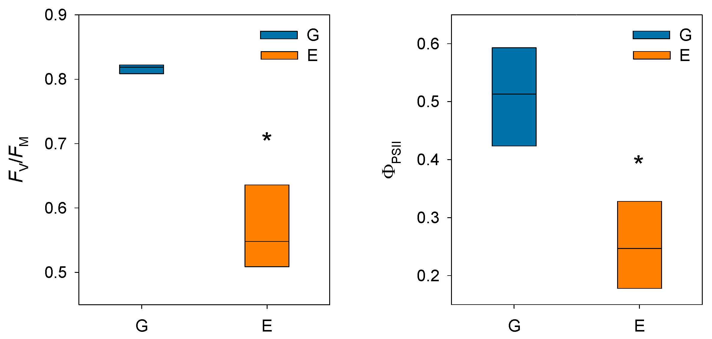 Plants 14 03308 g003 Plants 14 03308 g003