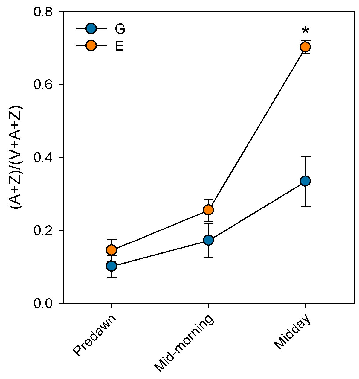 Plants 14 03308 g004 Plants 14 03308 g004