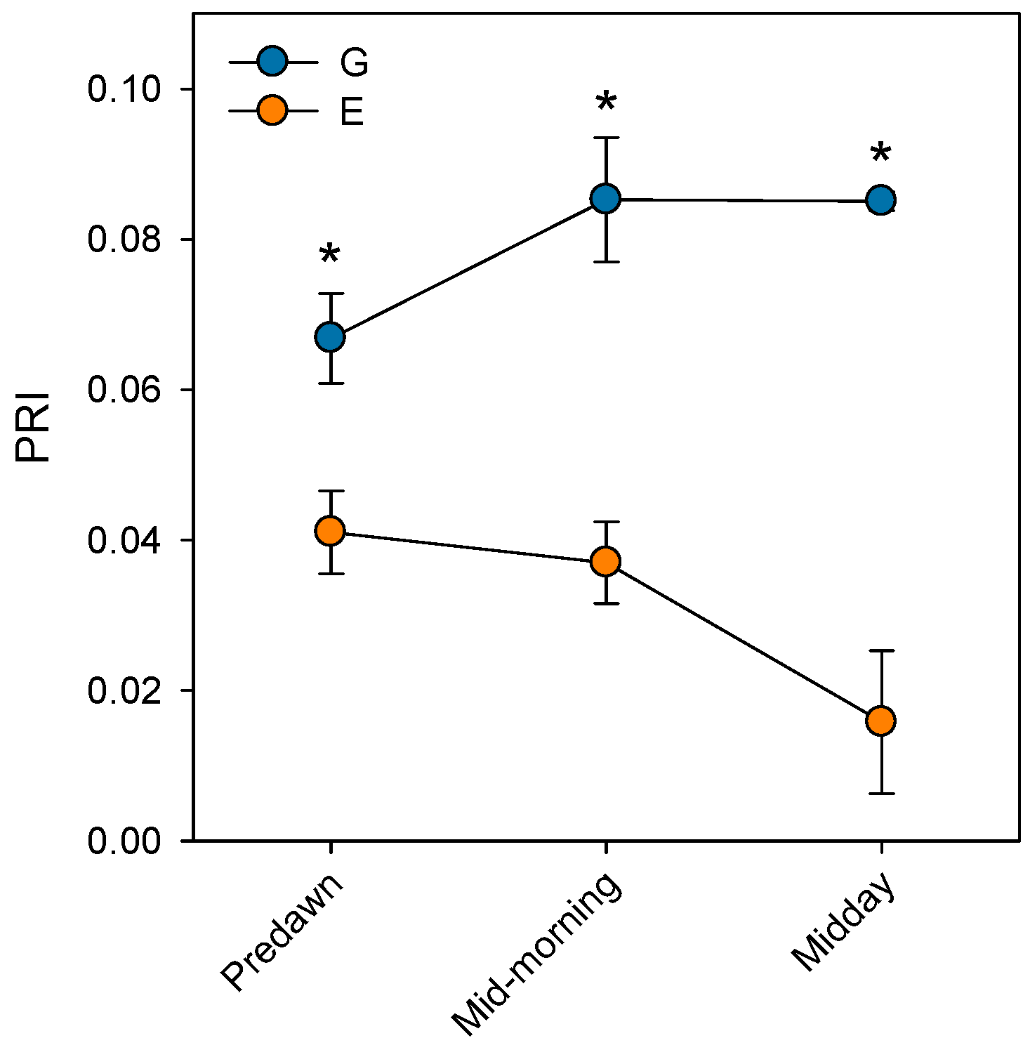 Plants 14 03308 g005 Plants 14 03308 g005