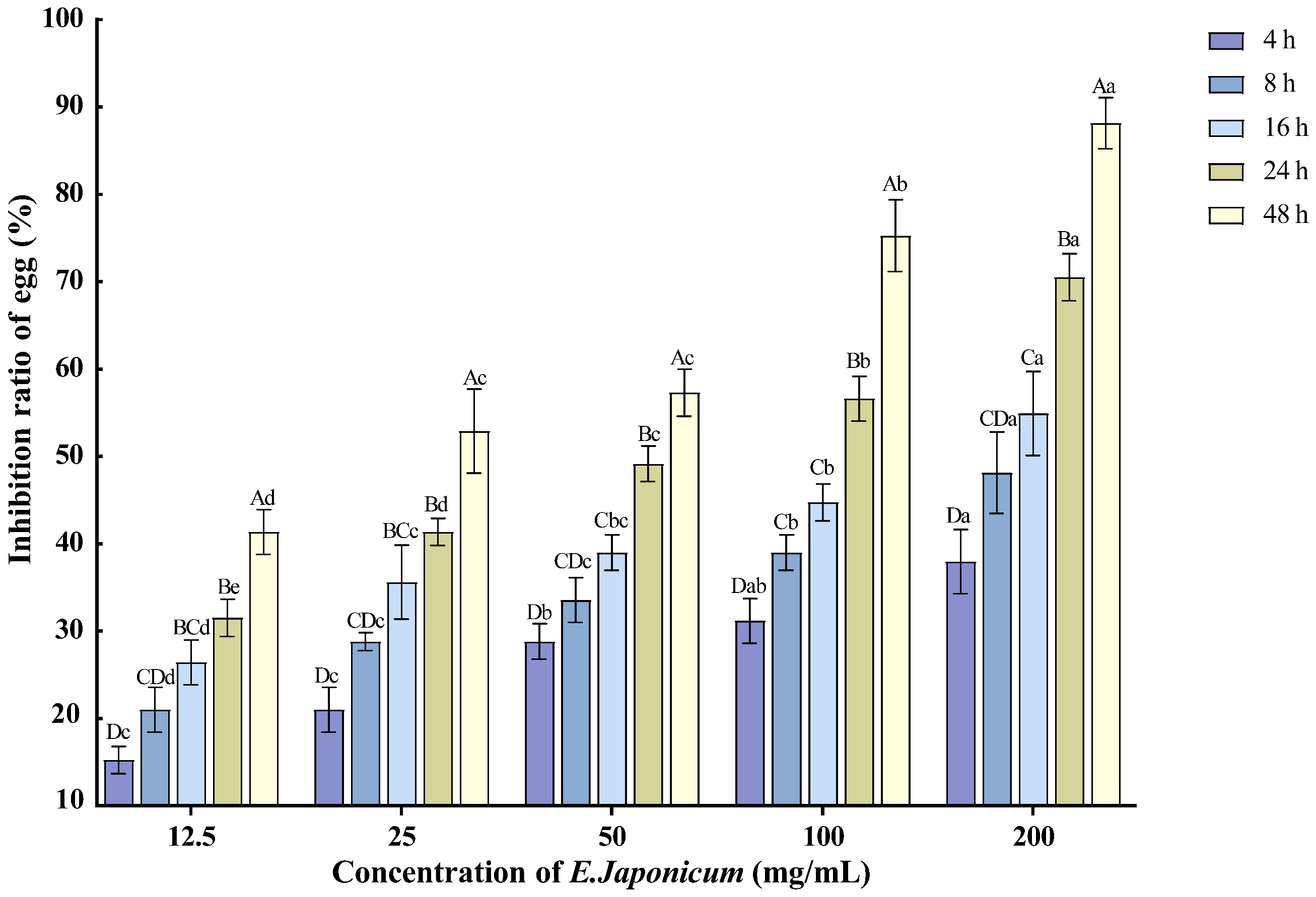 Plants 14 03310 g002 Plants 14 03310 g002