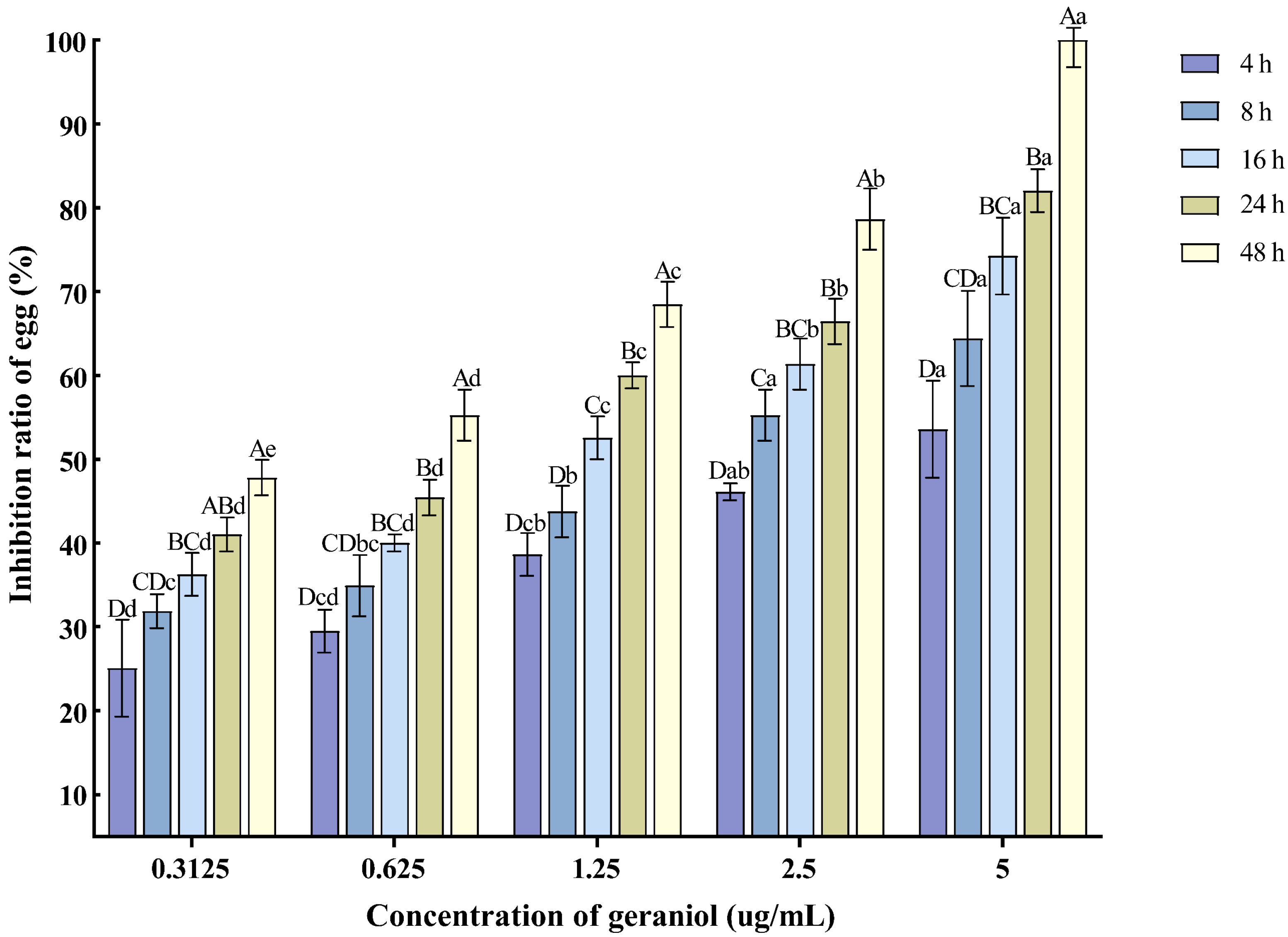 Plants 14 03310 g004 Plants 14 03310 g004