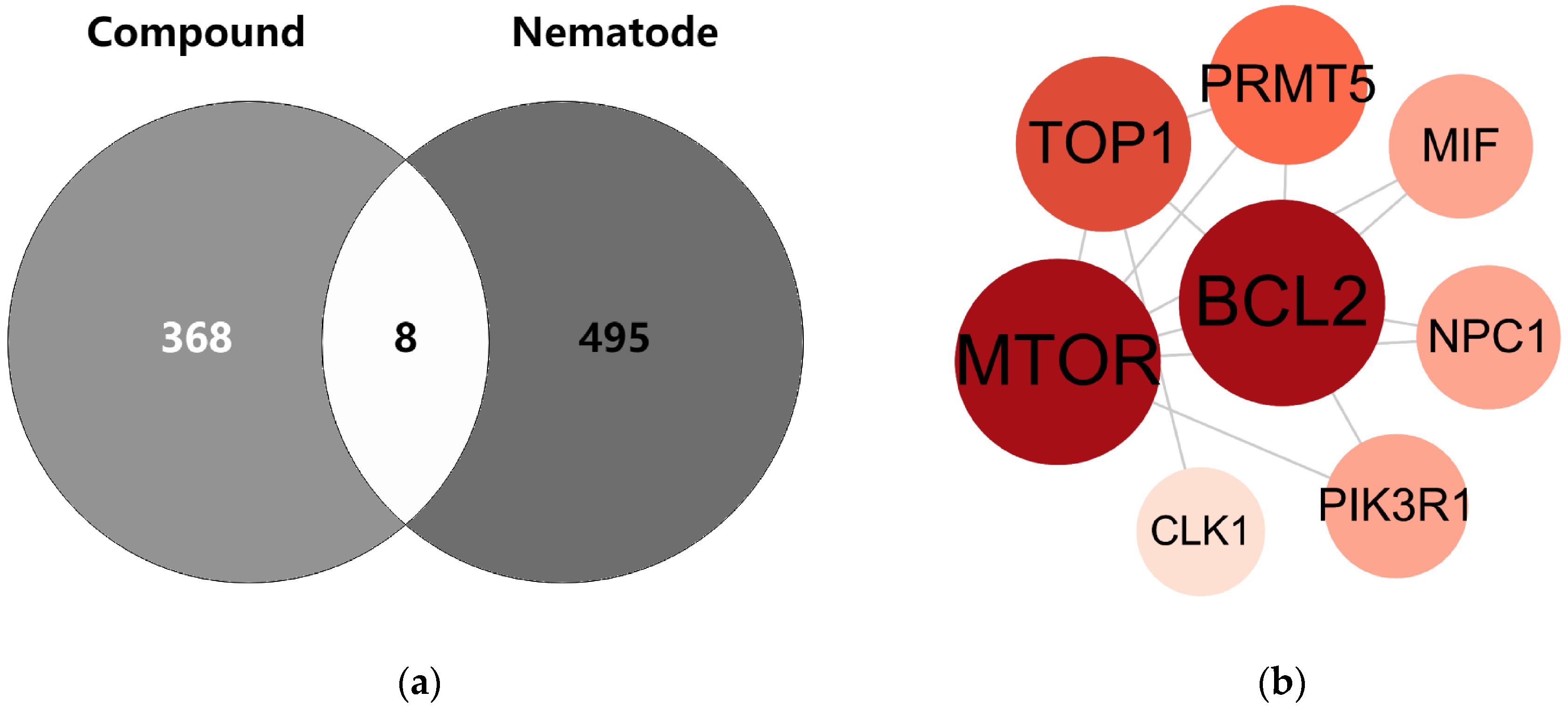 Plants 14 03310 g005 Plants 14 03310 g005