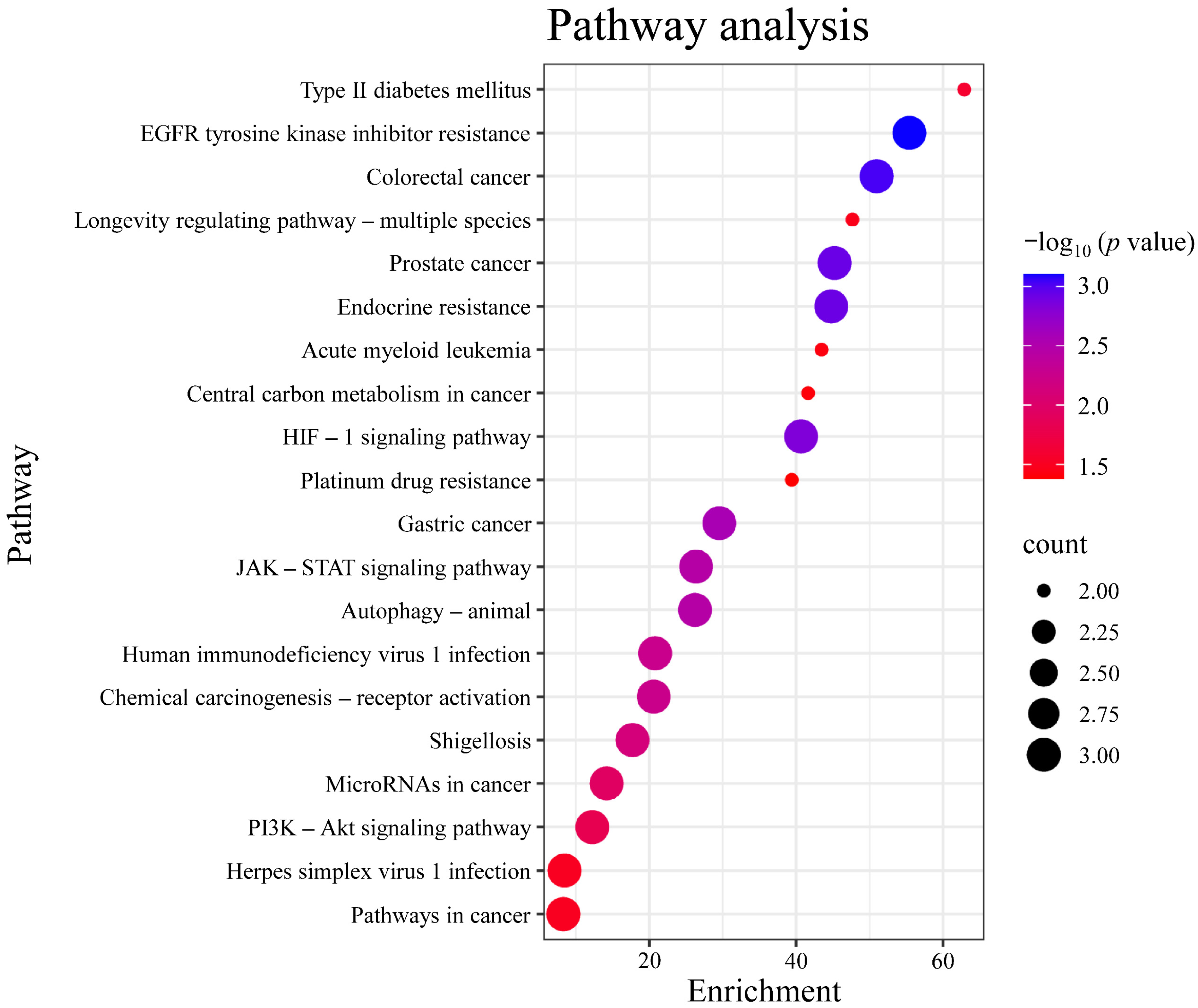 Plants 14 03310 g007 Plants 14 03310 g007