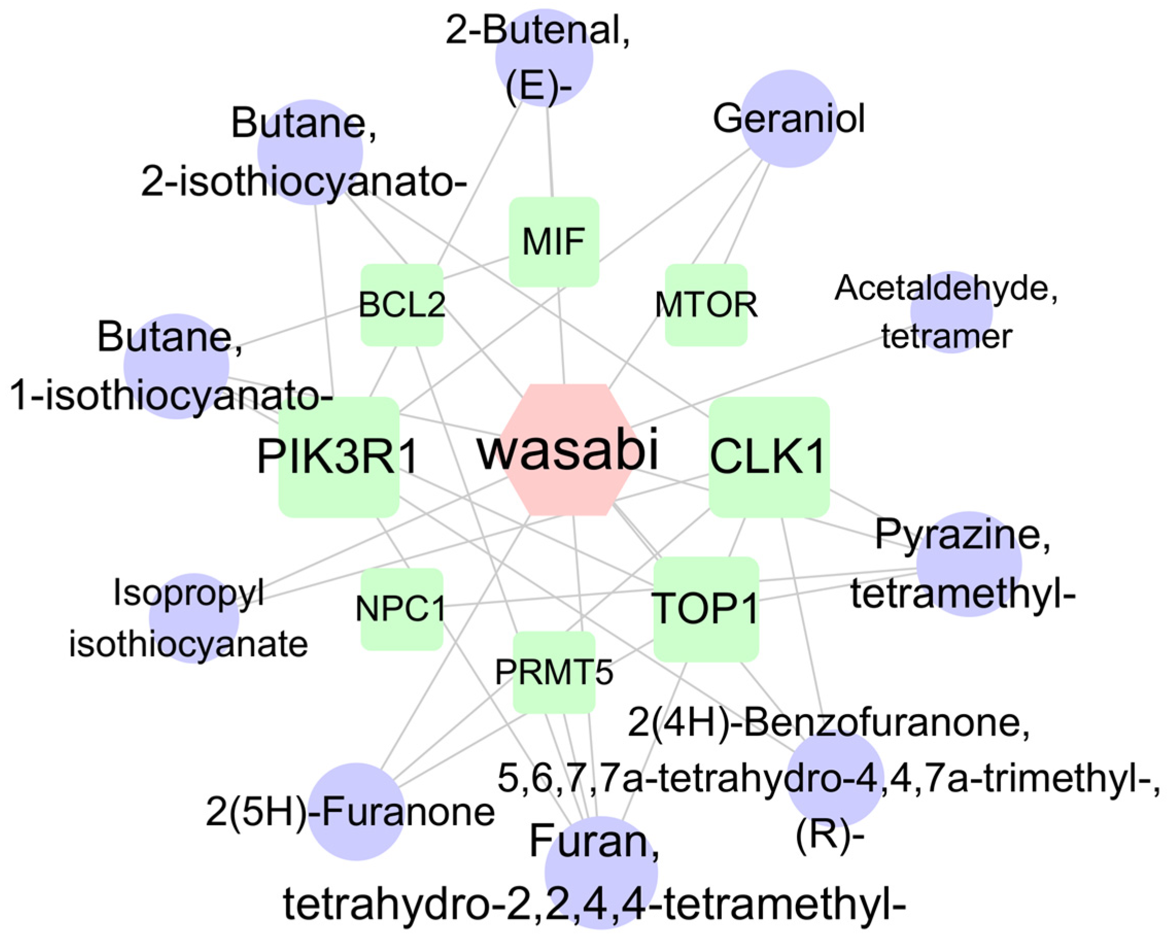 Plants 14 03310 g008 Plants 14 03310 g008