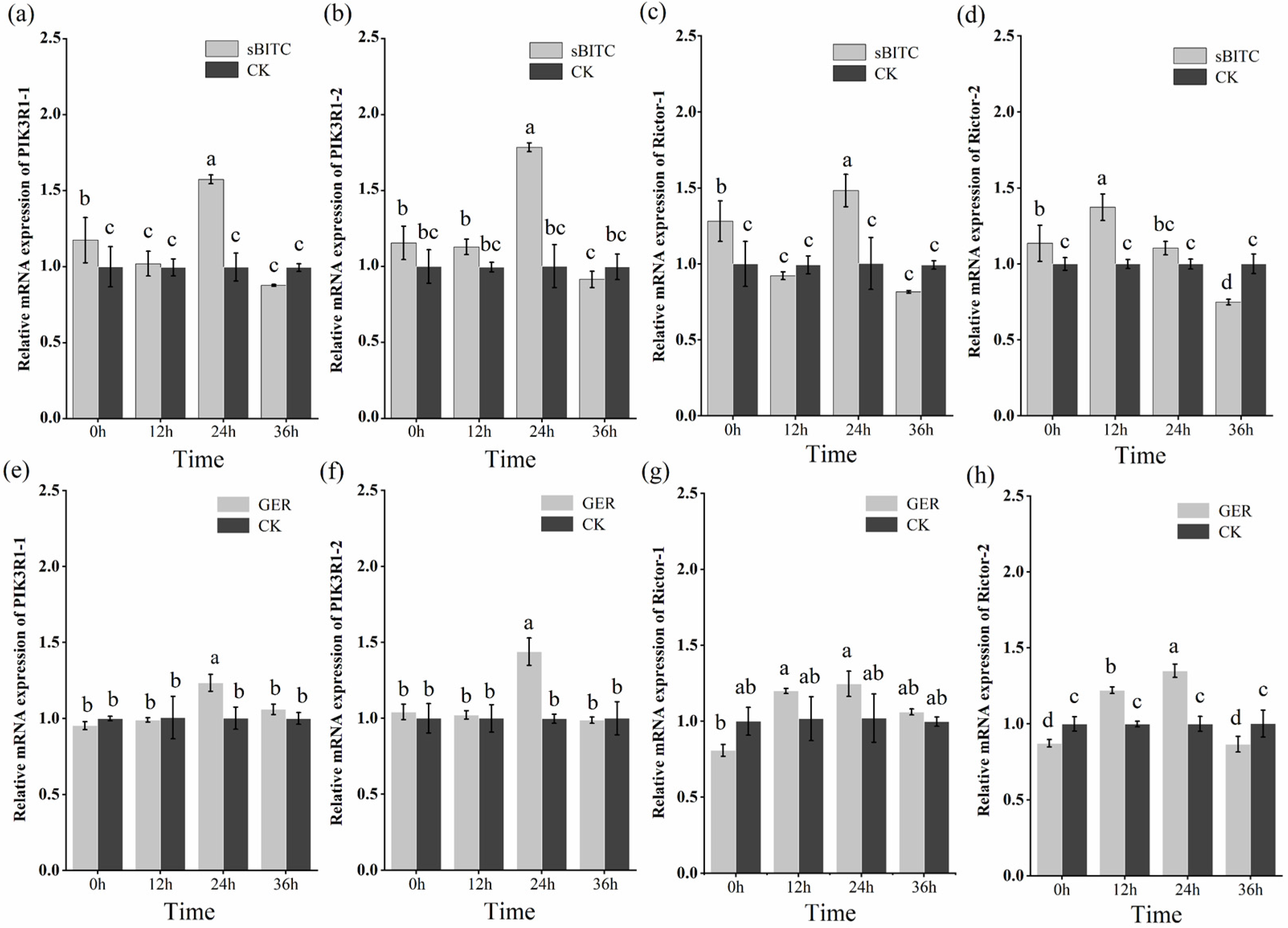 Plants 14 03310 g009 Plants 14 03310 g009
