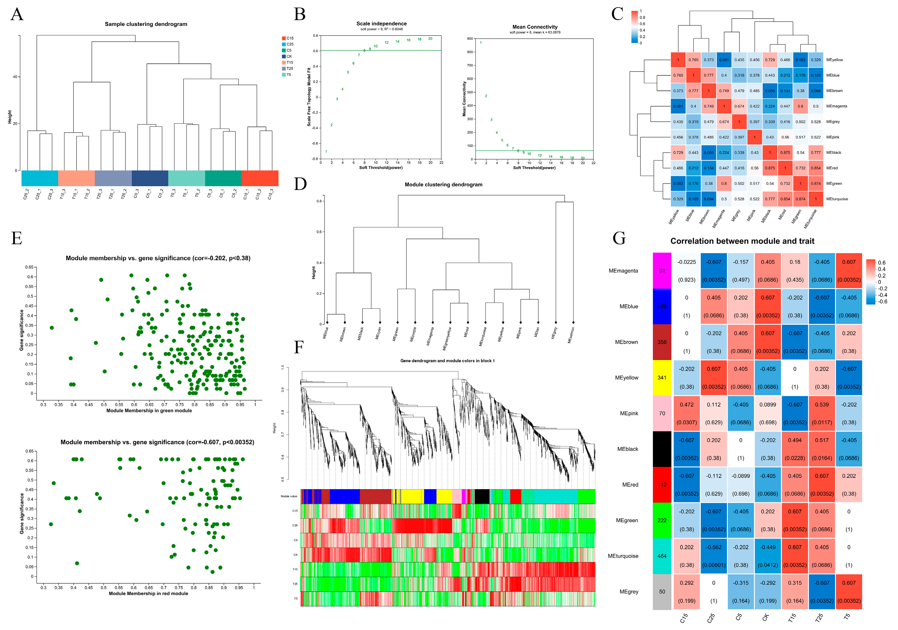 Plants 14 03311 g003 Plants 14 03311 g003