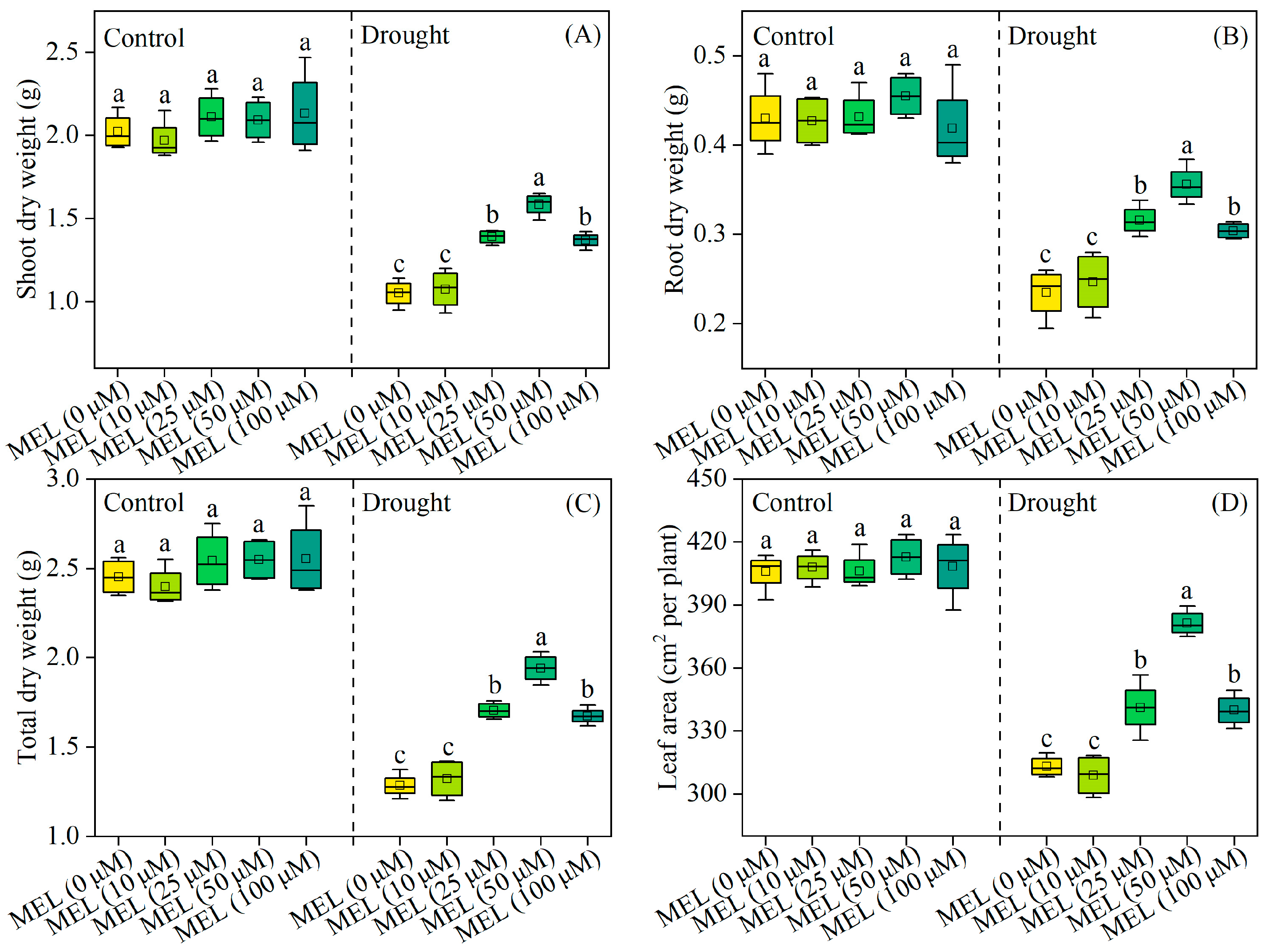 Plants 14 03314 g001