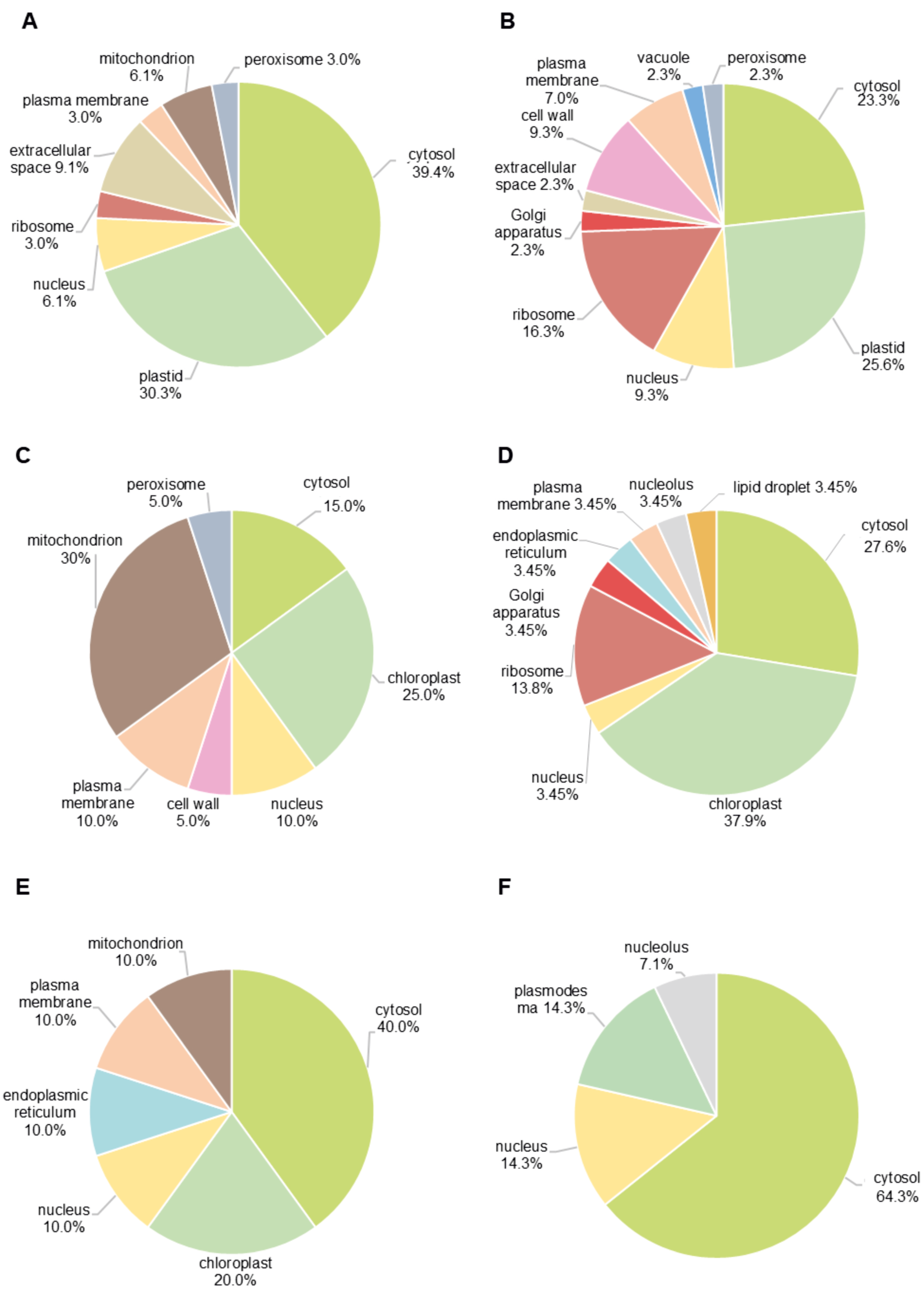 Plants 14 03315 g005