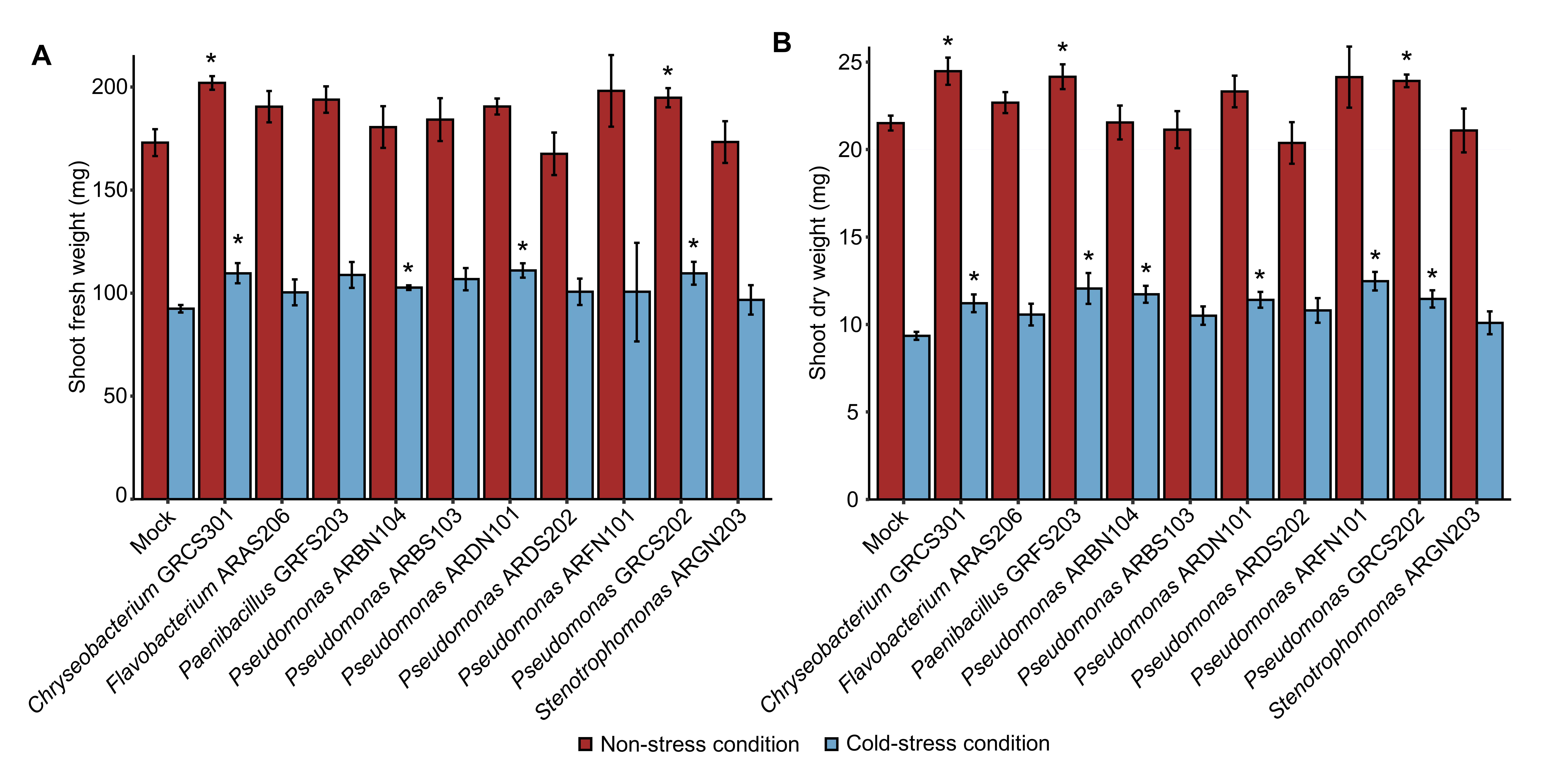 Plants 14 03316 g002 Plants 14 03316 g002