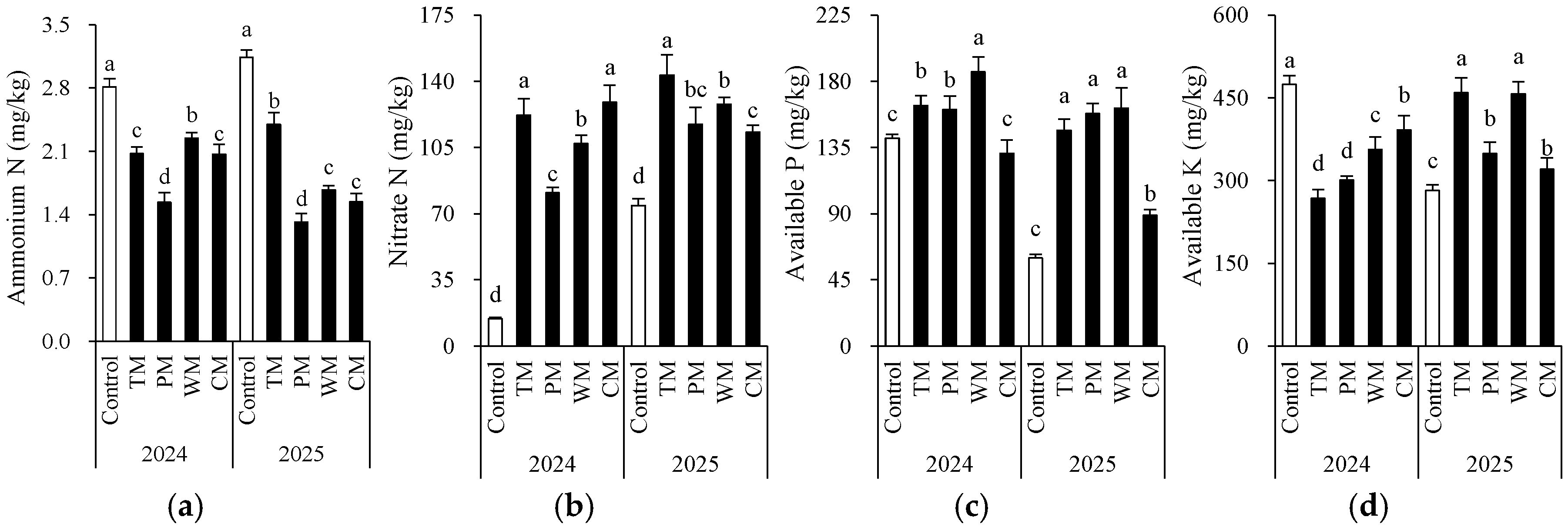 Plants 14 03317 g003