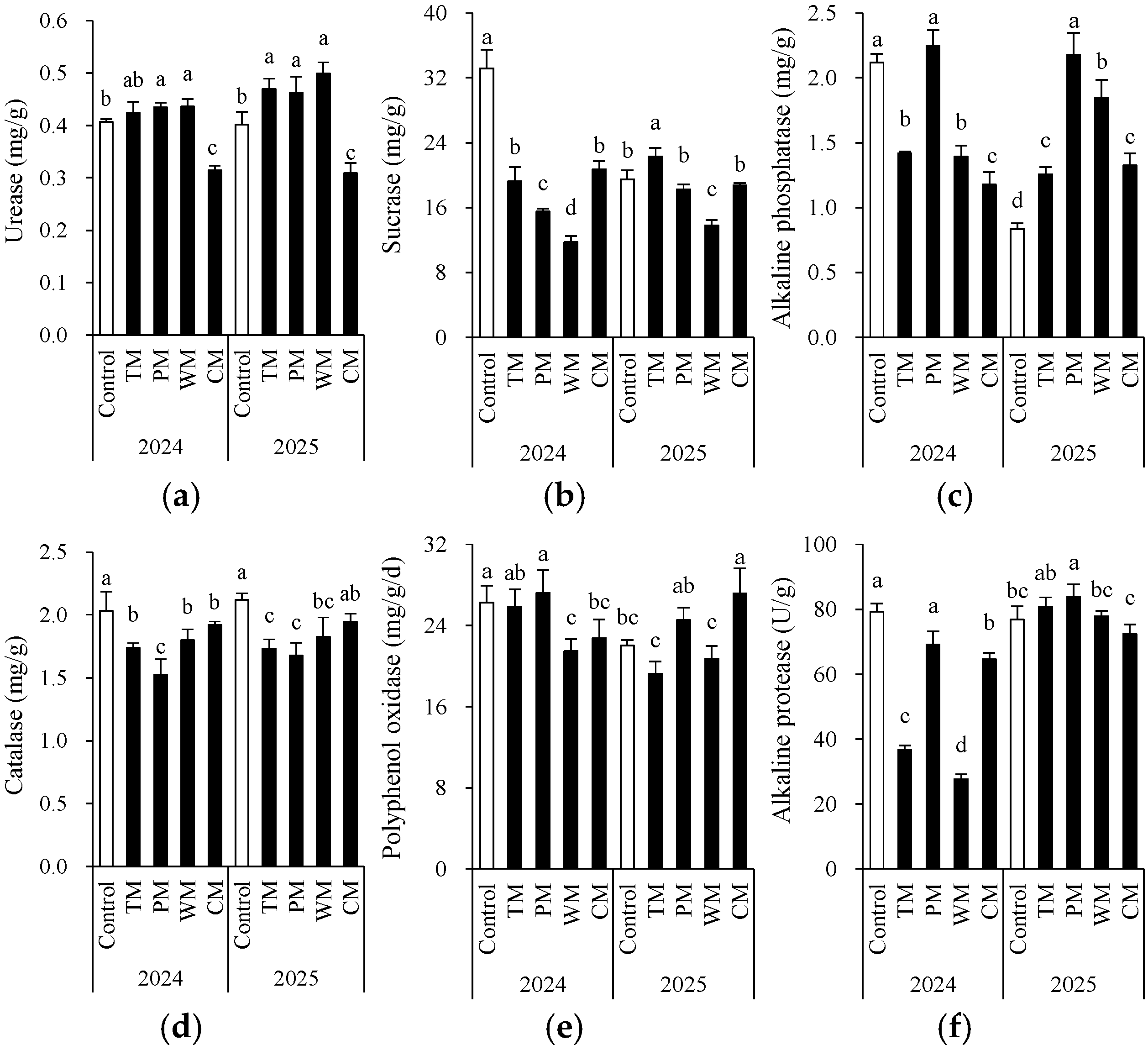 Plants 14 03317 g004