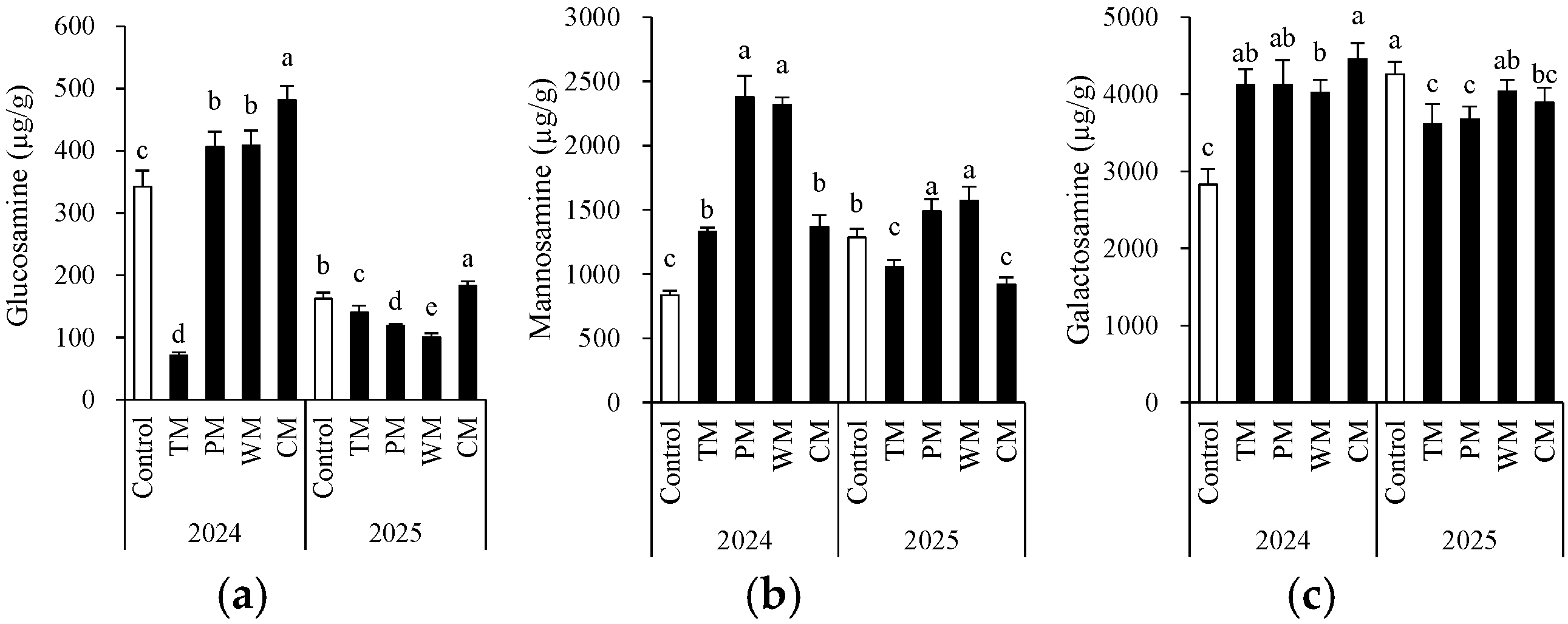 Plants 14 03317 g006