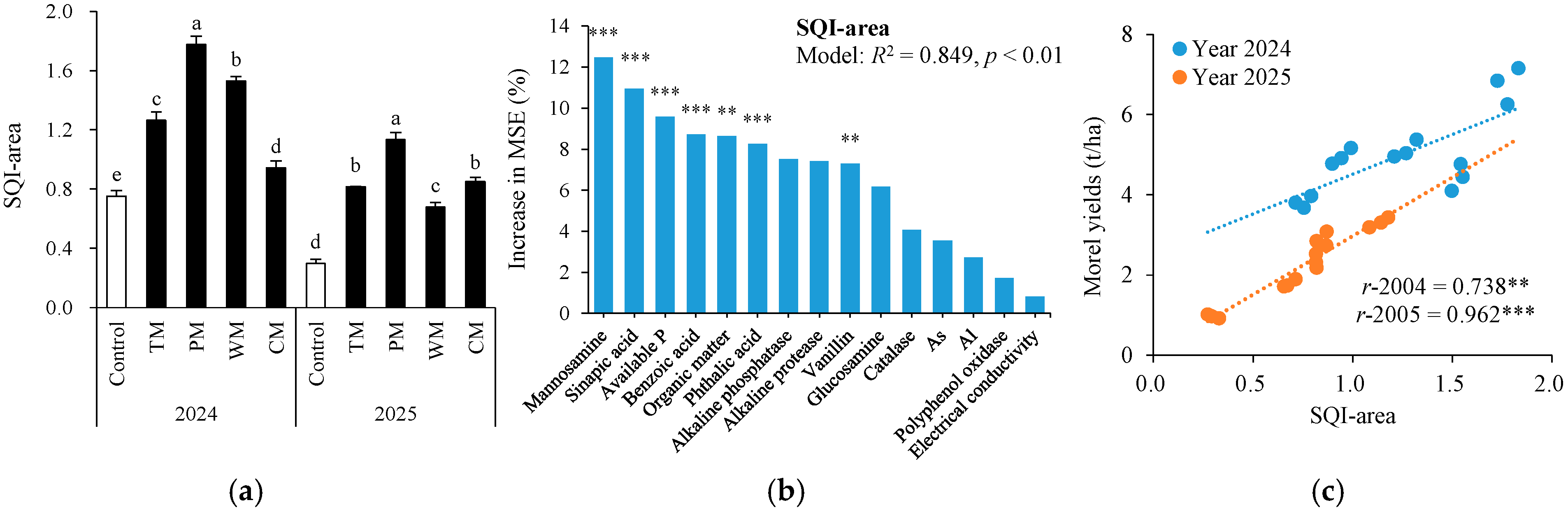 Plants 14 03317 g009