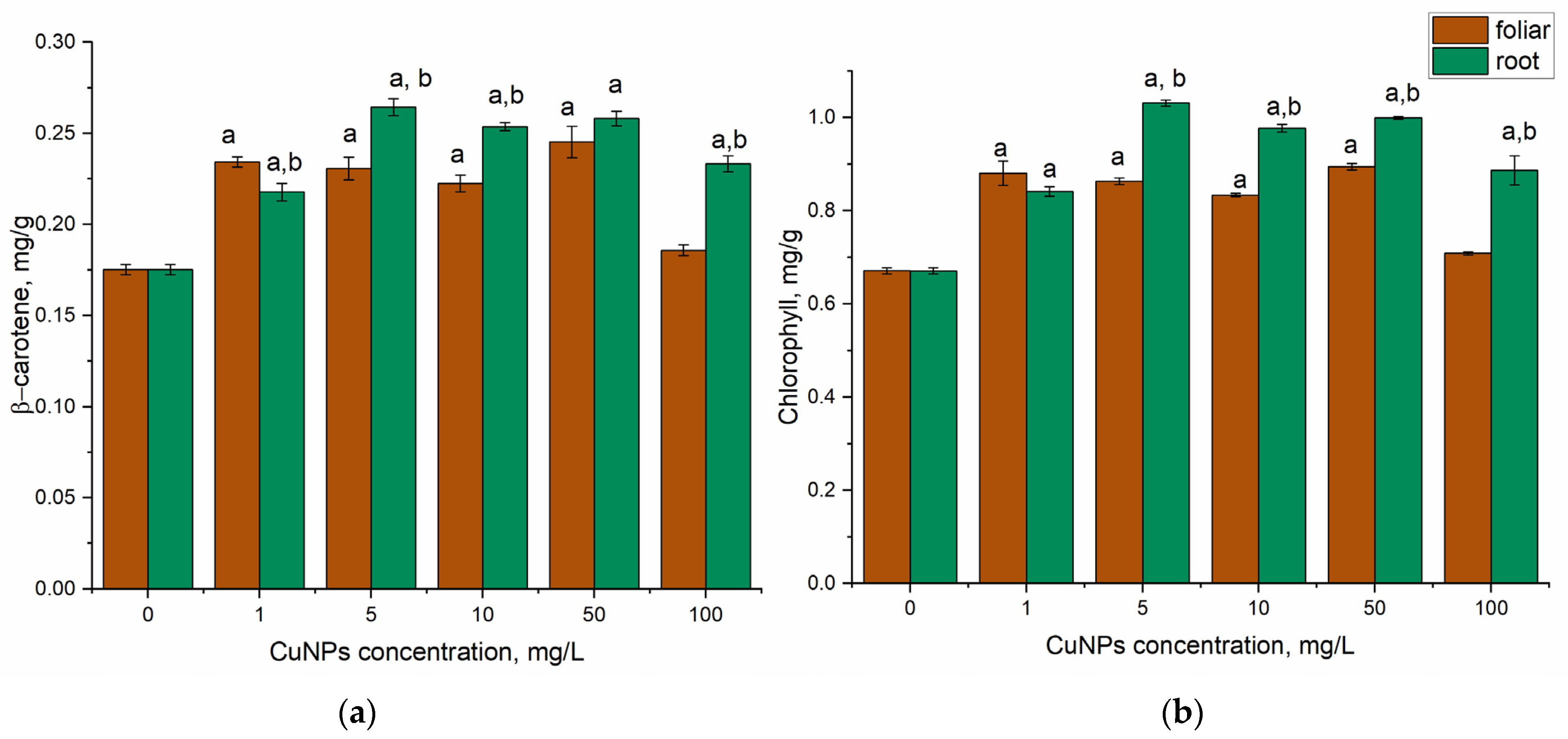 Plants 14 03318 g003 Plants 14 03318 g003