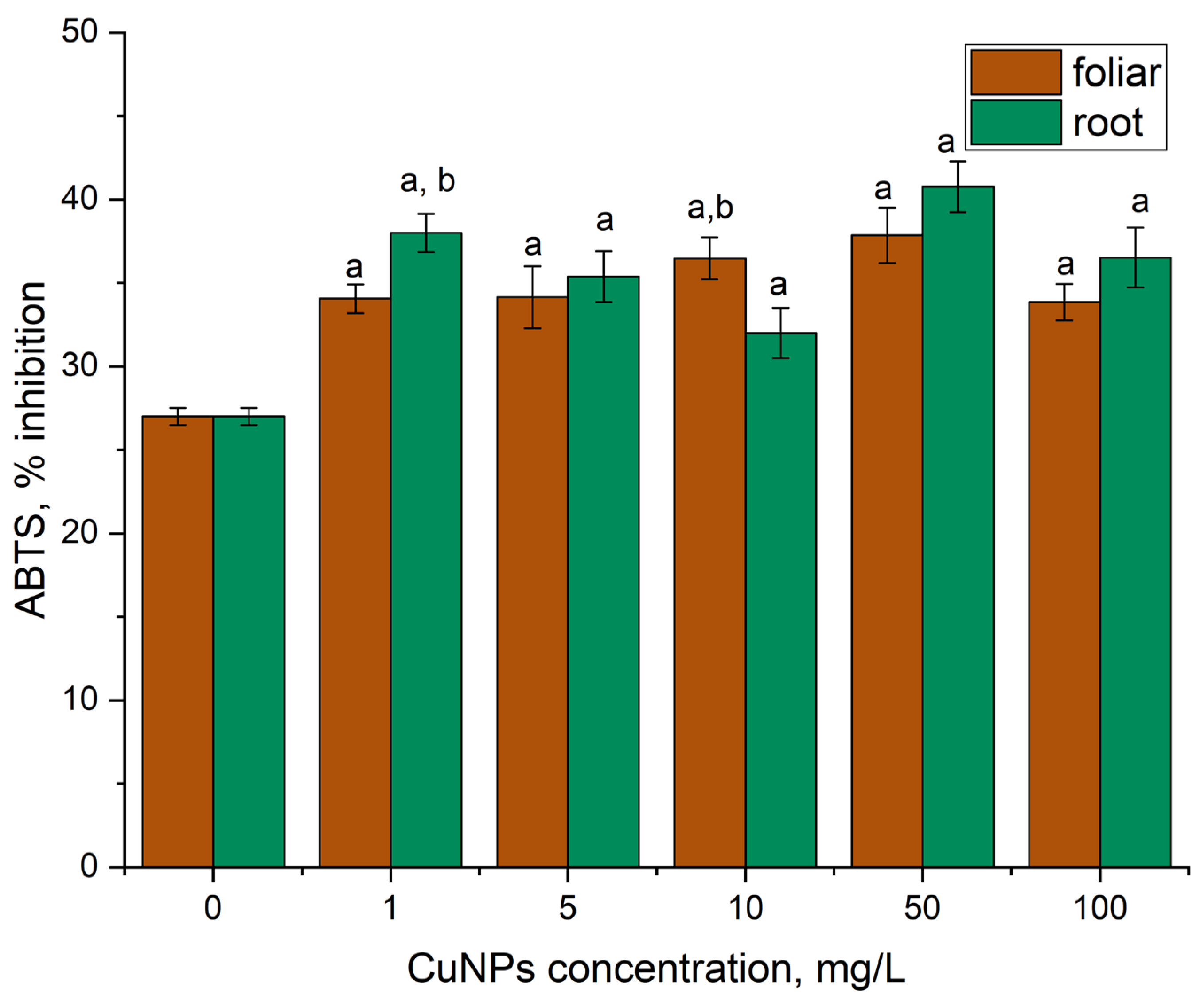 Plants 14 03318 g004 Plants 14 03318 g004
