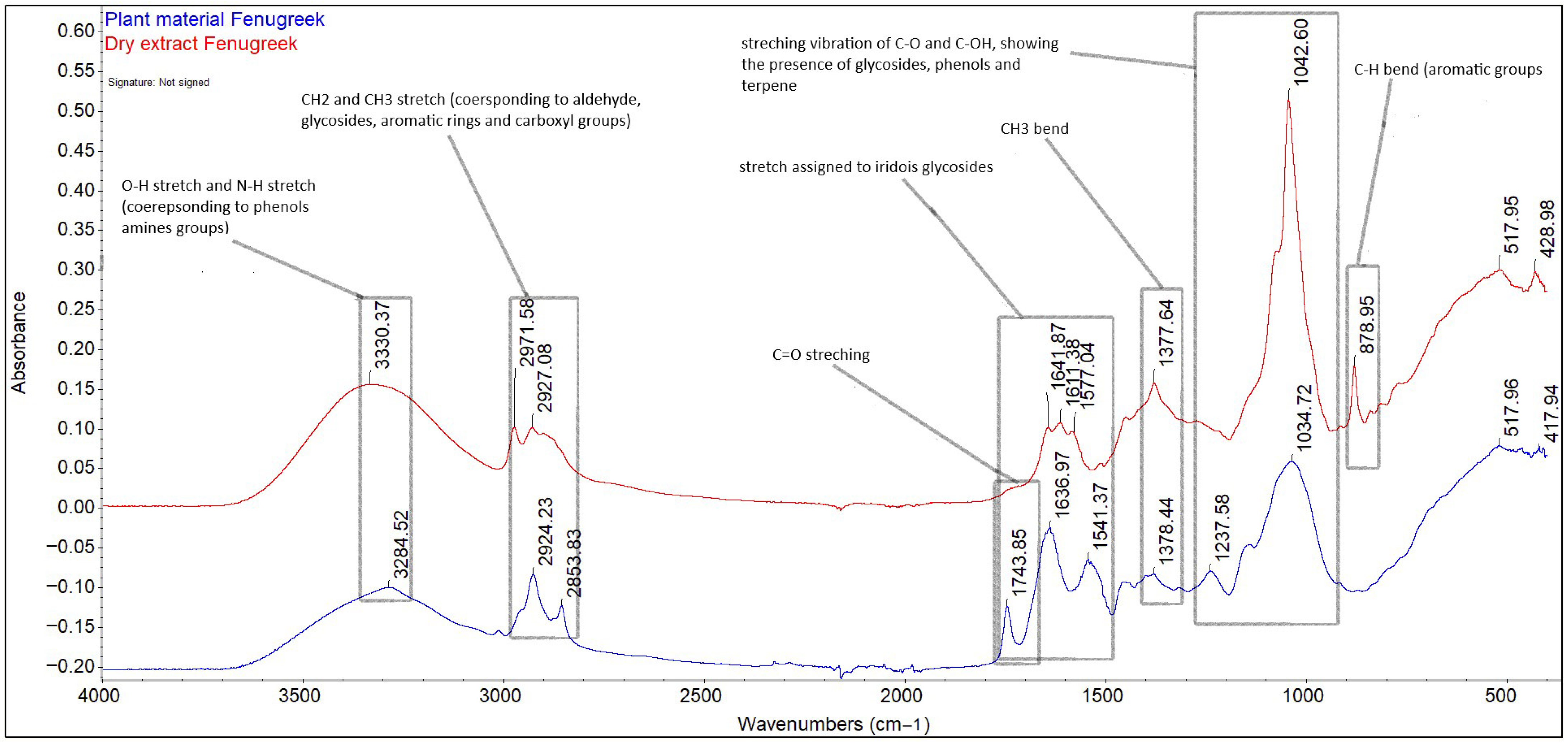 Plants 14 03320 g001