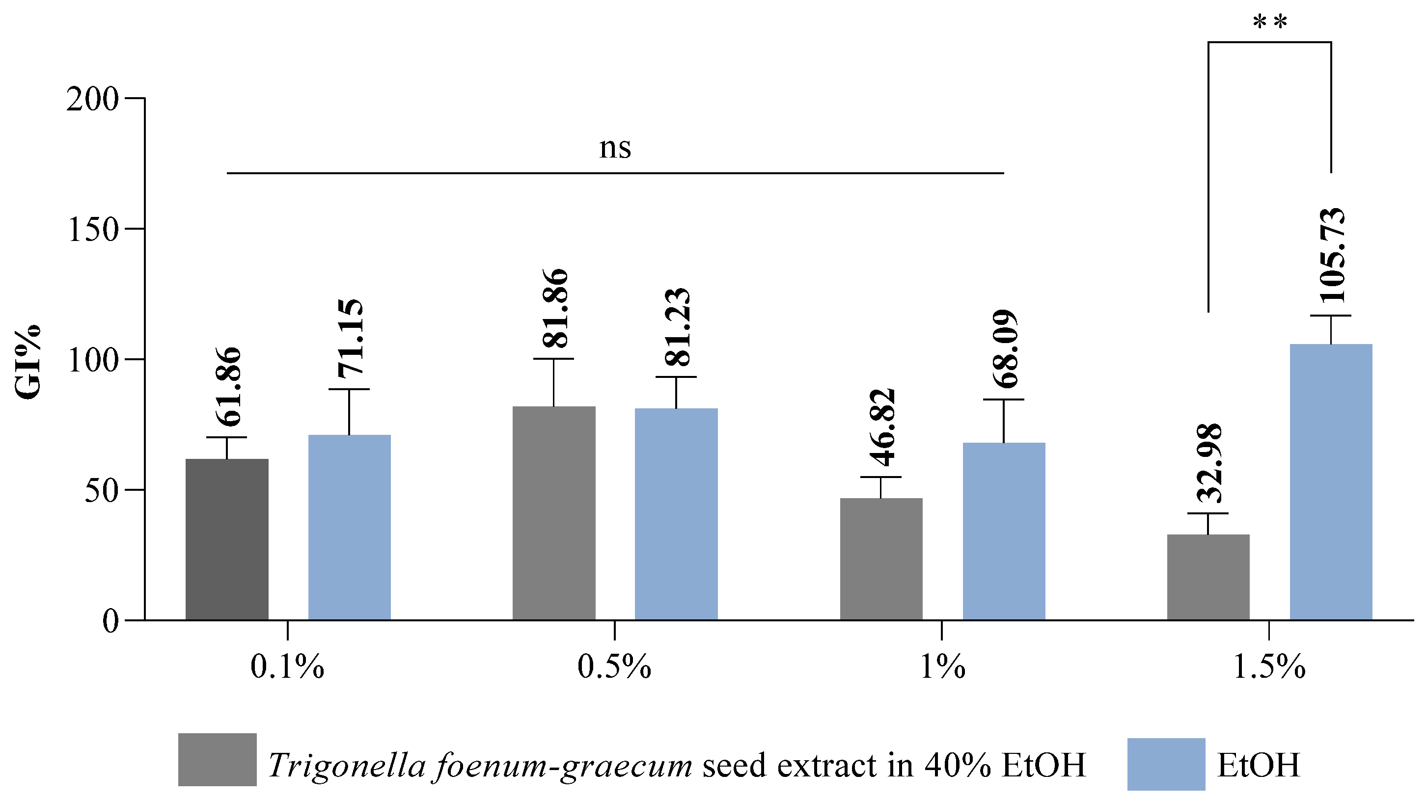 Plants 14 03320 g003