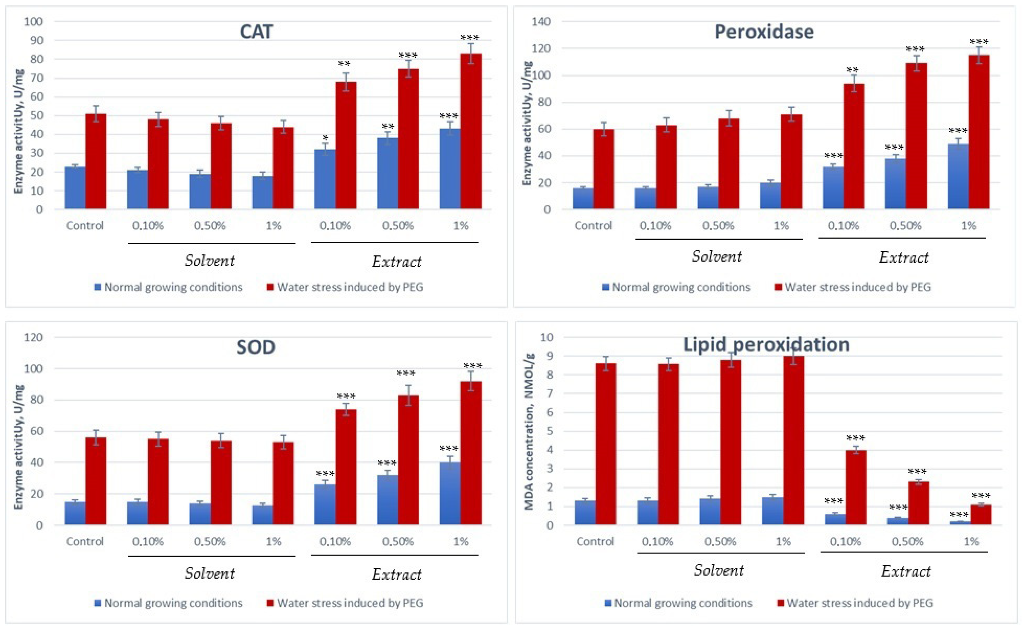 Plants 14 03320 g004