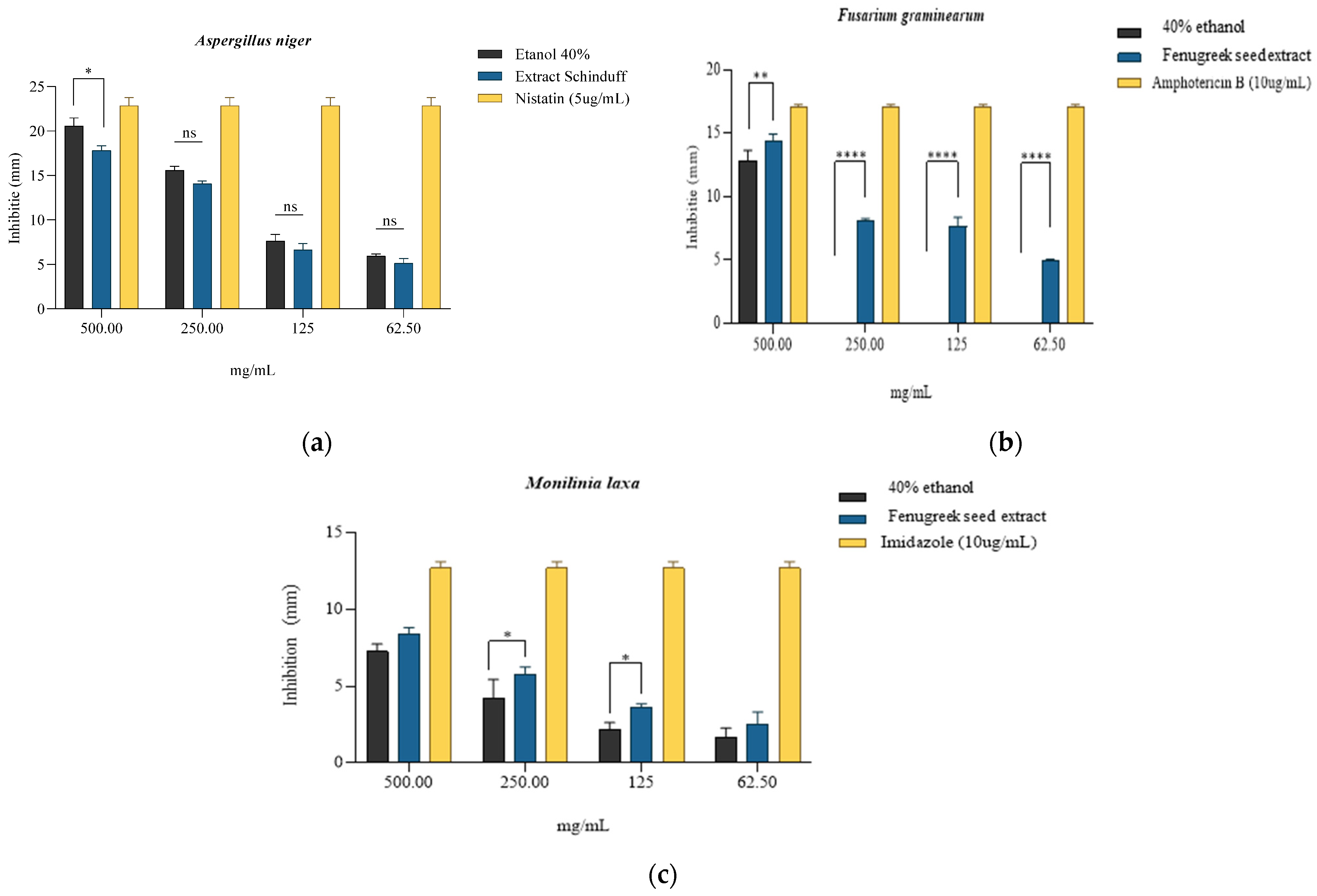 Plants 14 03320 g005