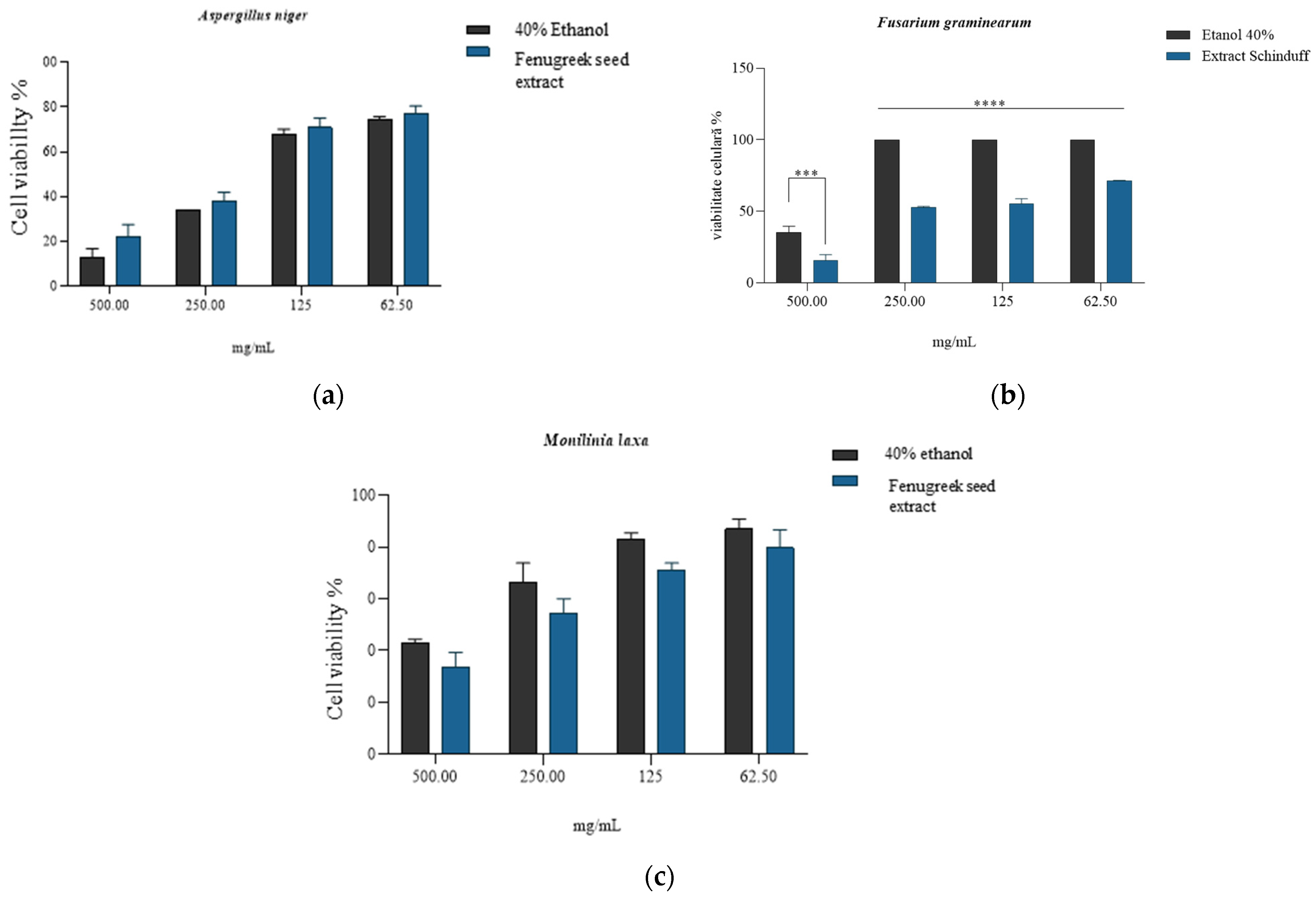 Plants 14 03320 g006