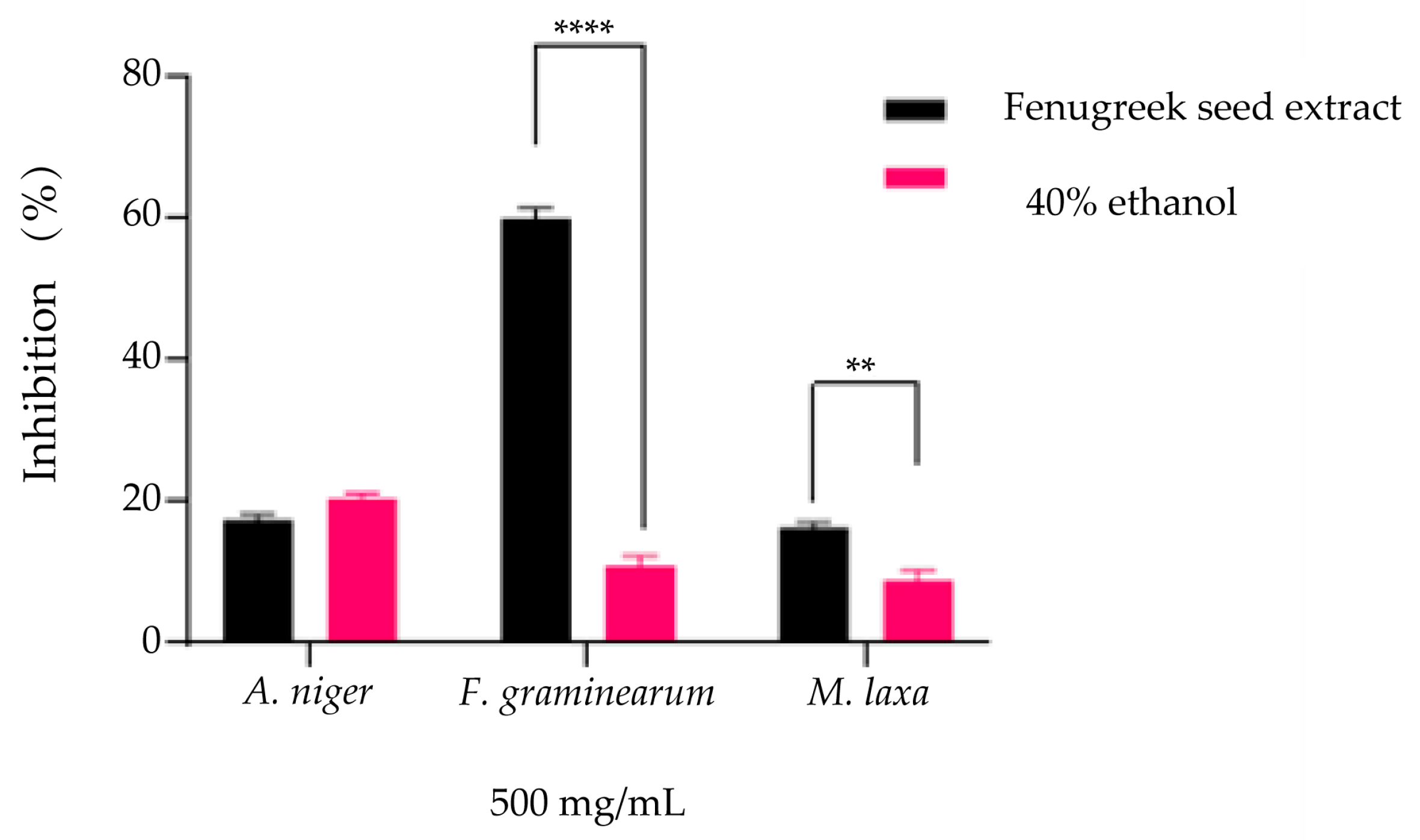 Plants 14 03320 g007