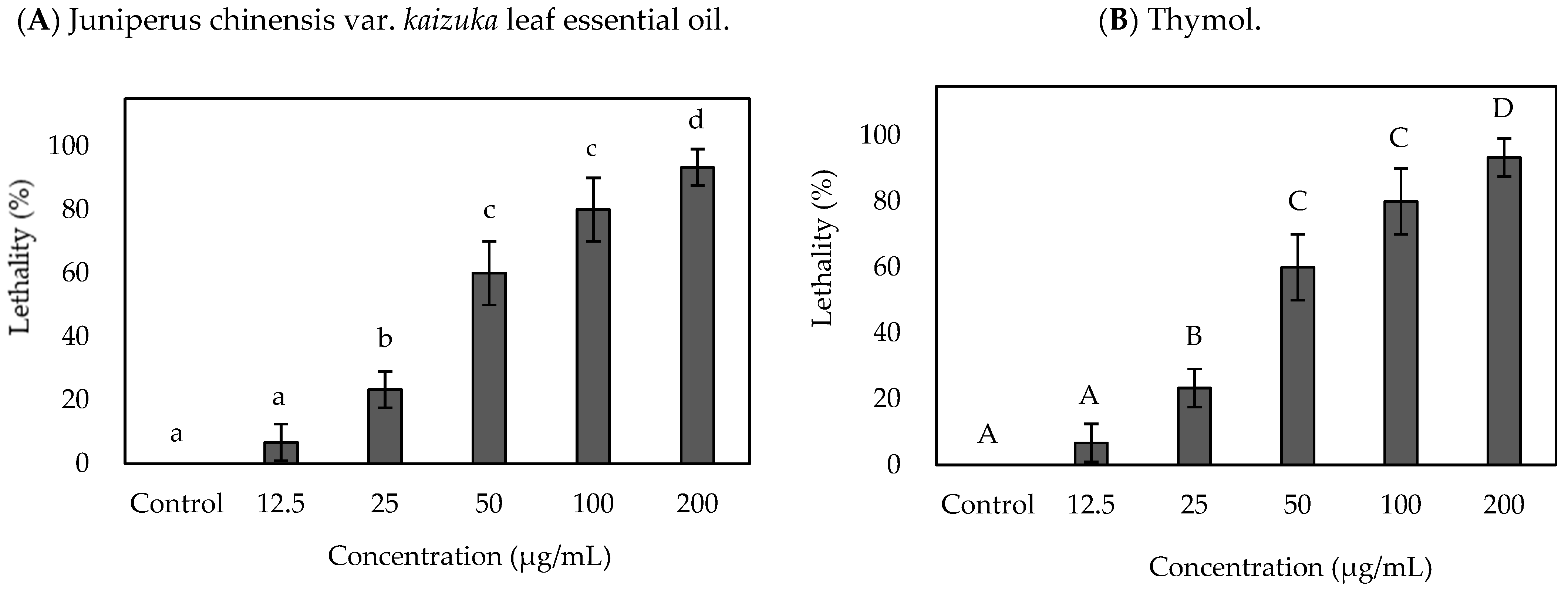 Plants 14 03321 g001