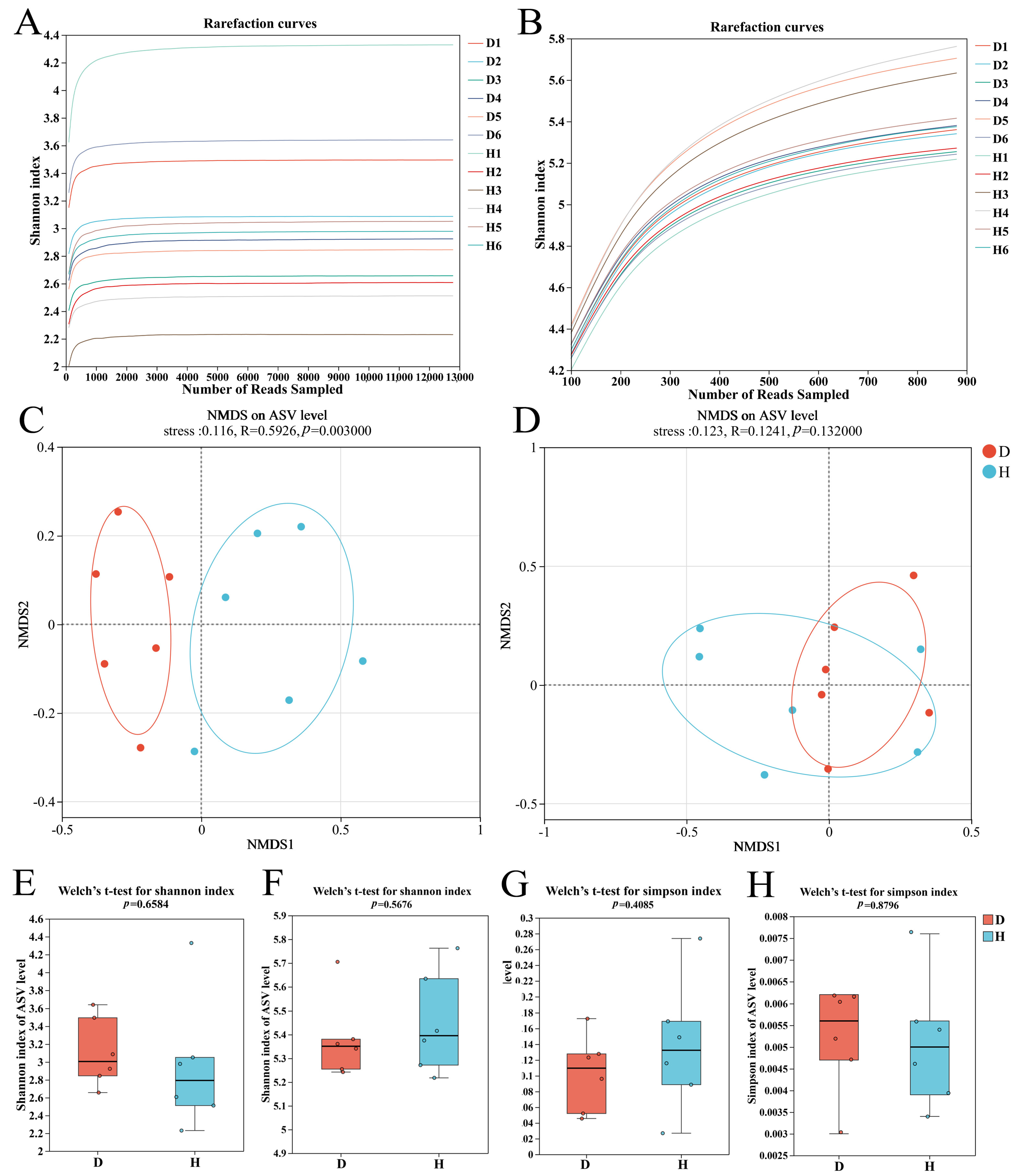 Plants 14 03325 g001