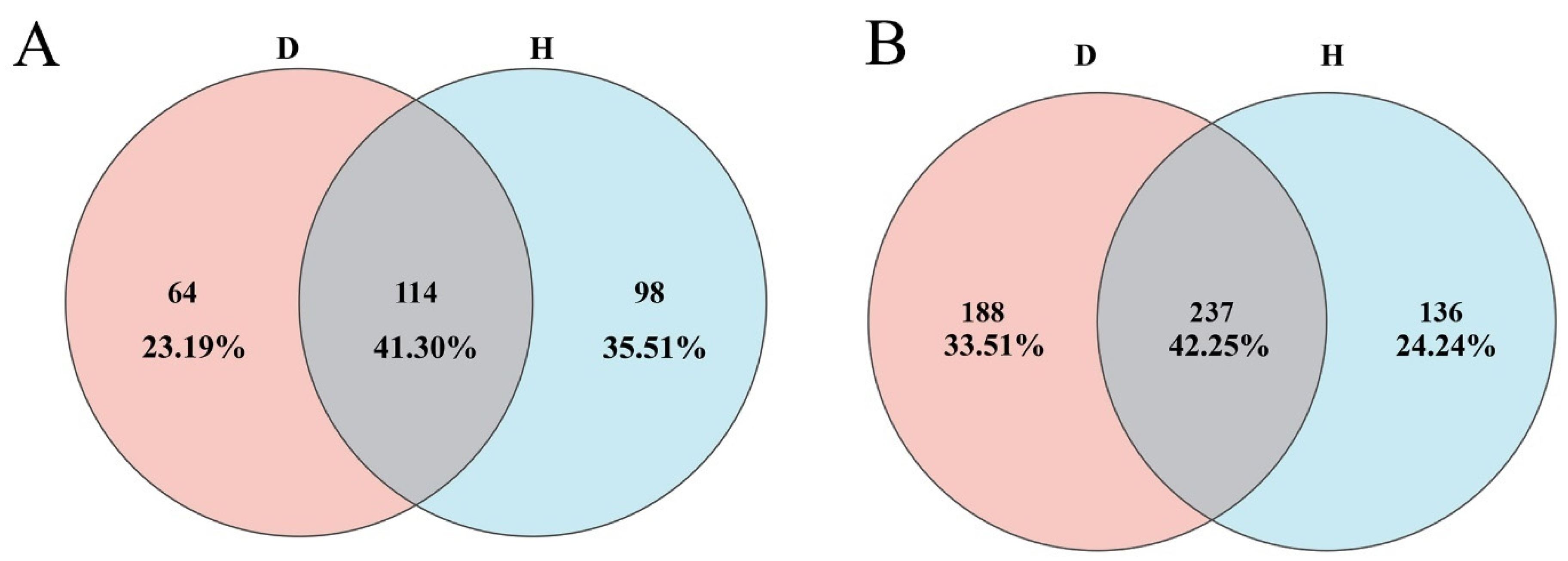 Plants 14 03325 g002