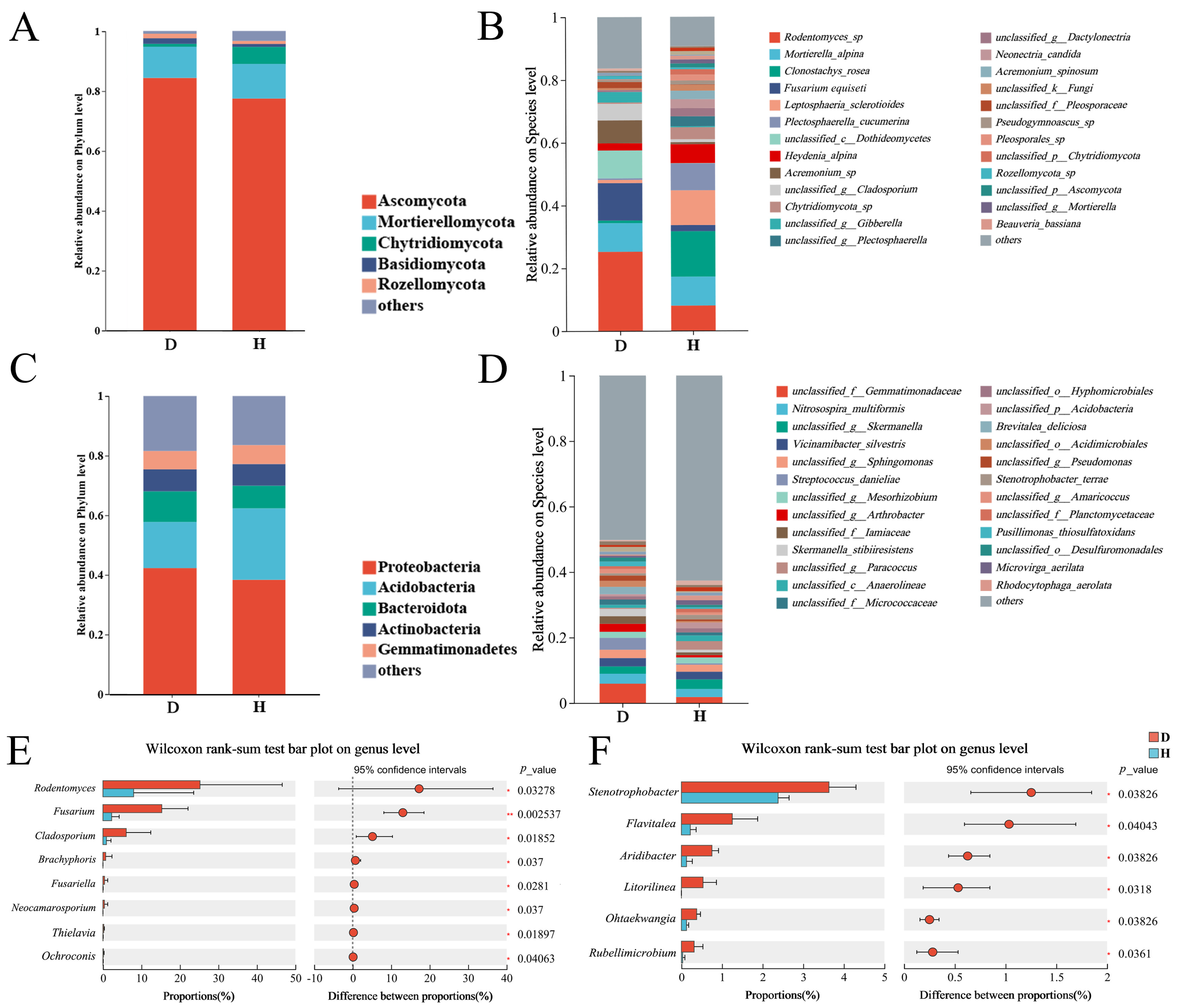Plants 14 03325 g003