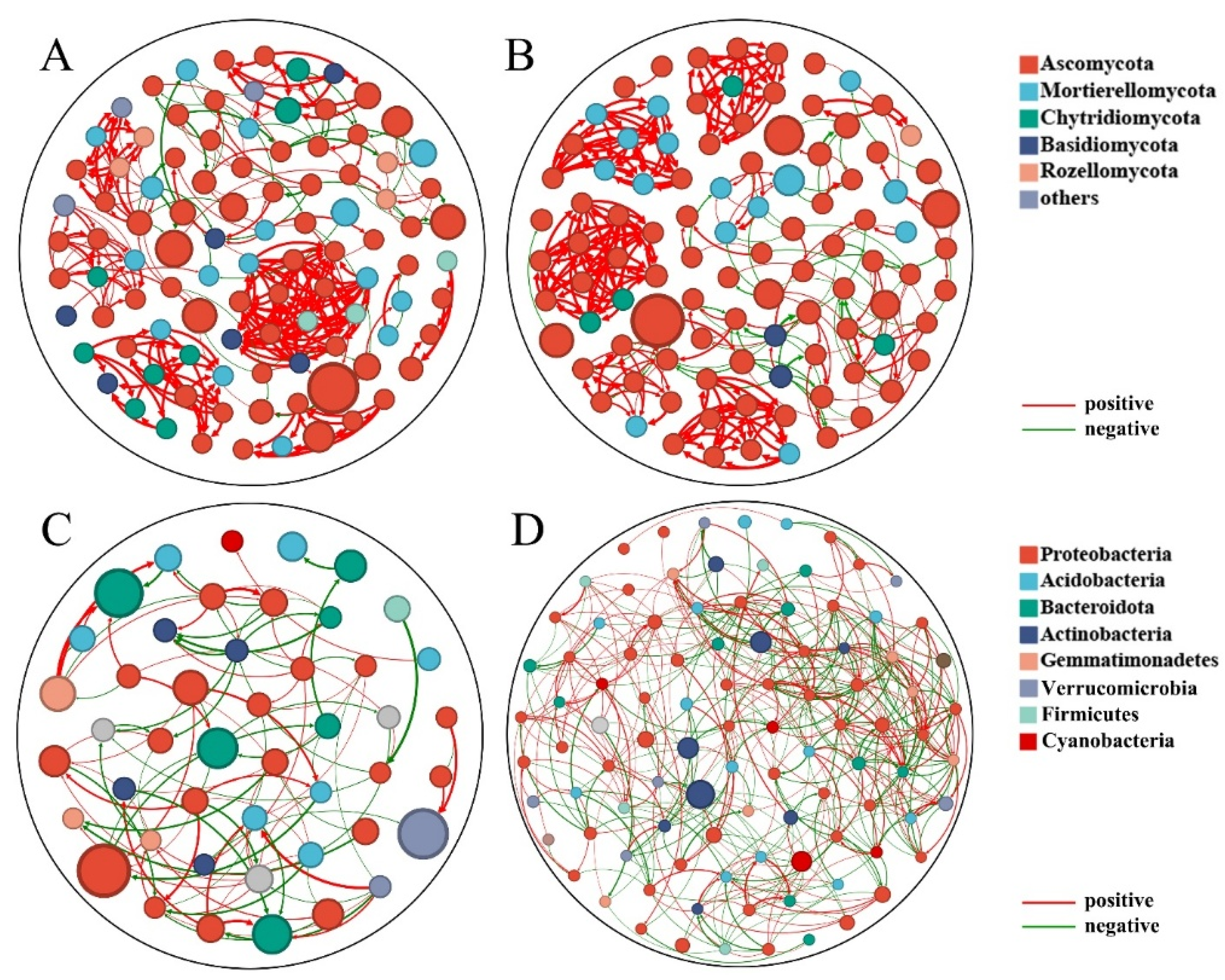 Plants 14 03325 g004