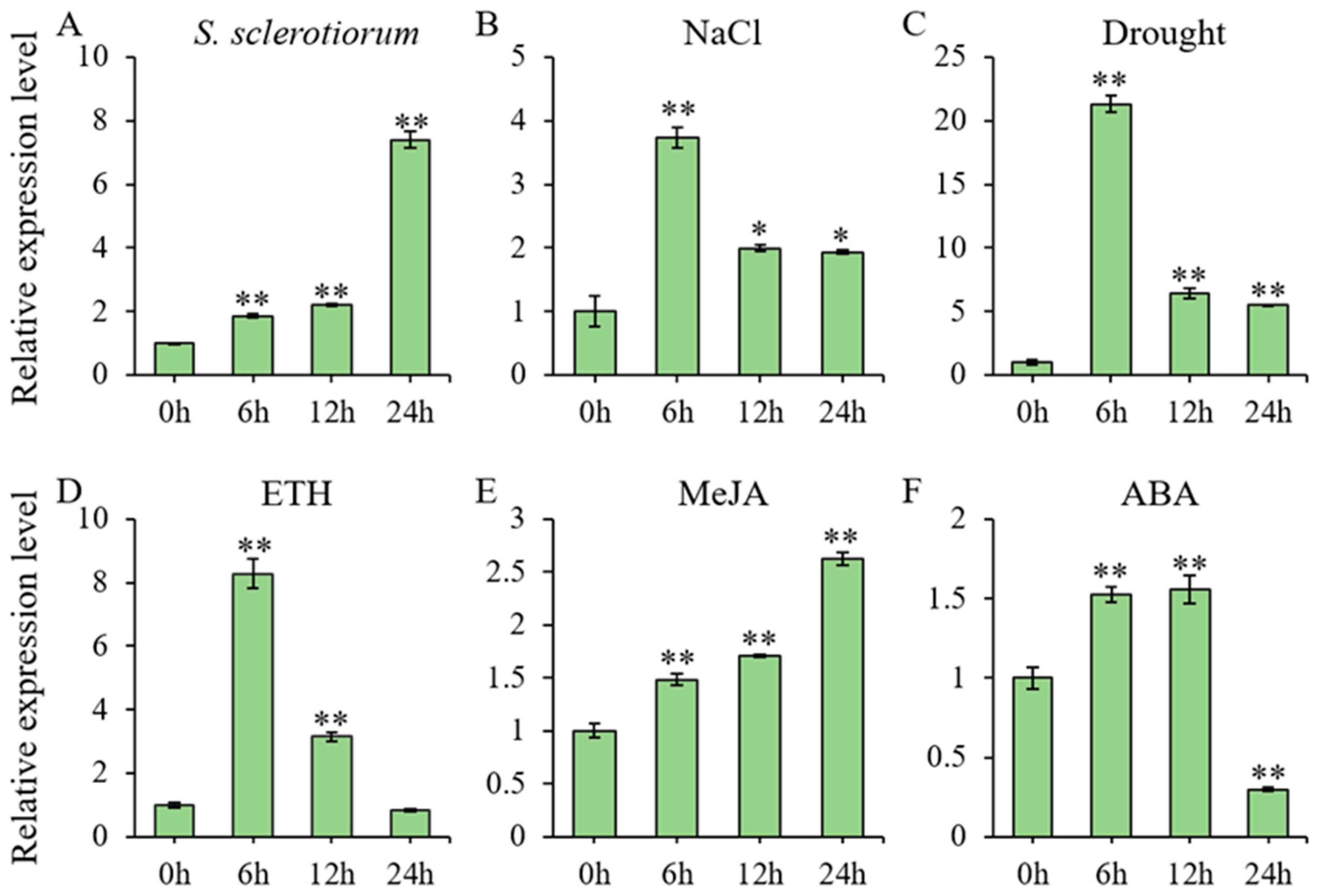 Plants 14 03326 g001 Plants 14 03326 g001