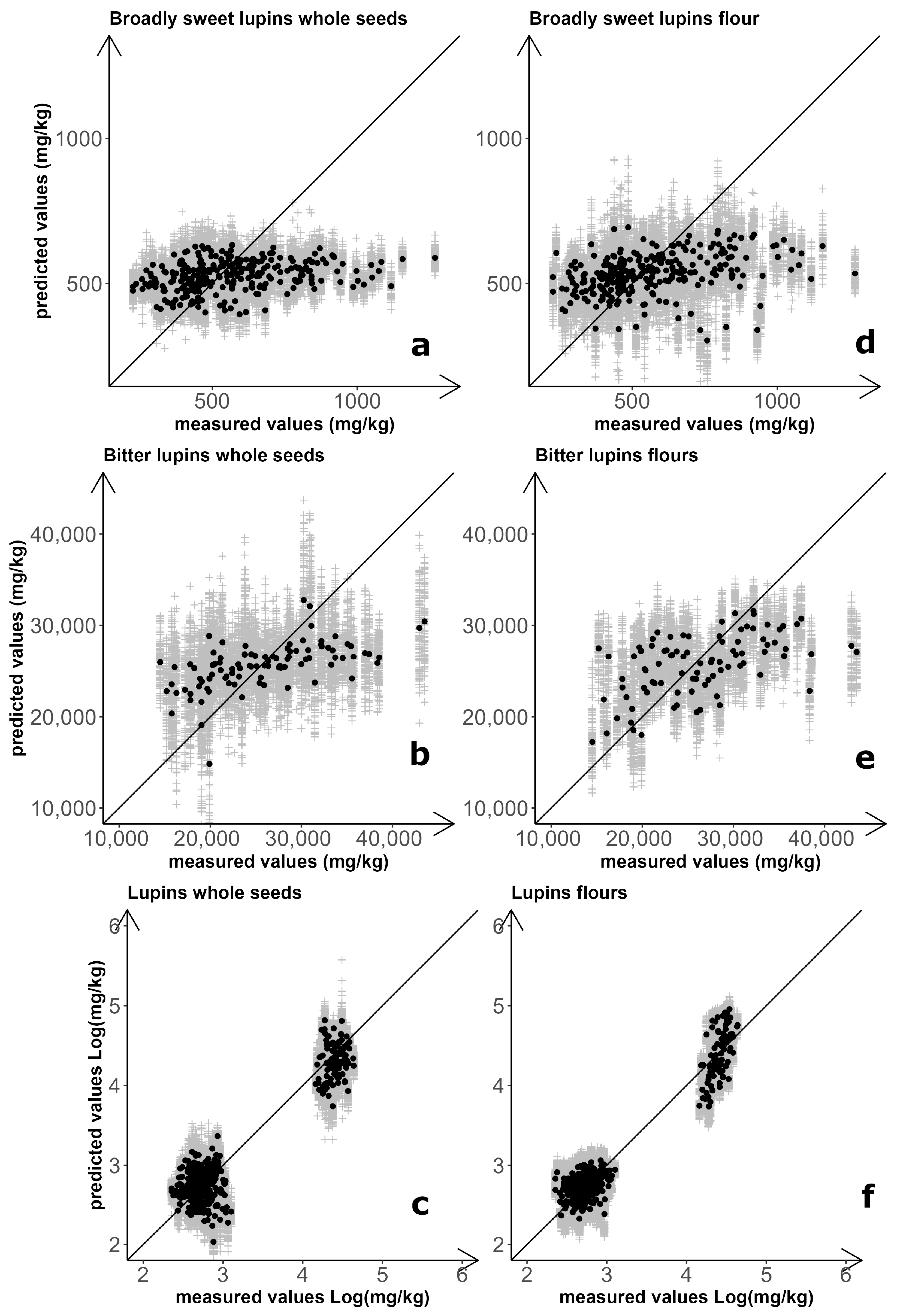 Plants 14 03327 g001 Plants 14 03327 g001