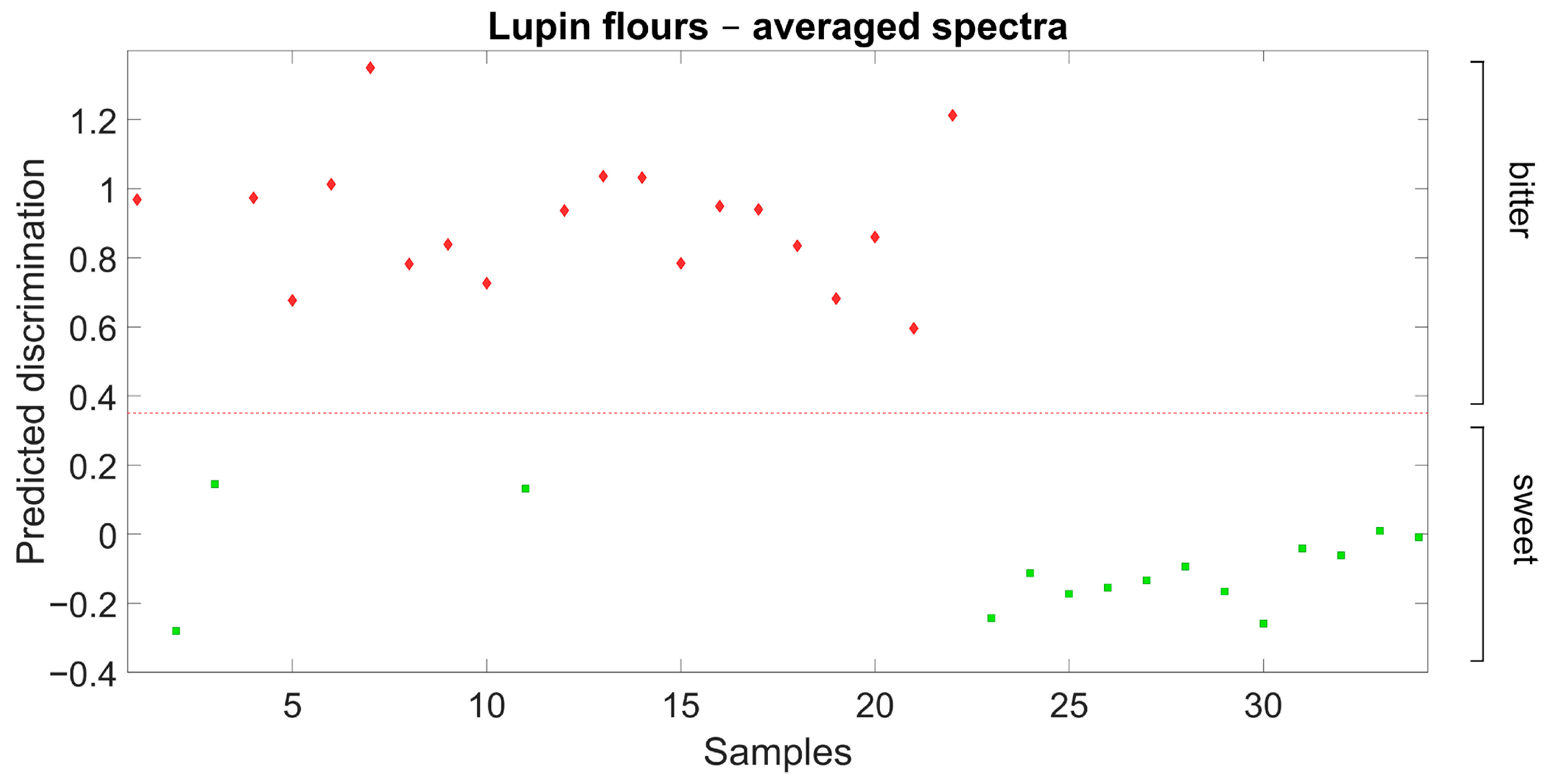 Plants 14 03327 g003 Plants 14 03327 g003