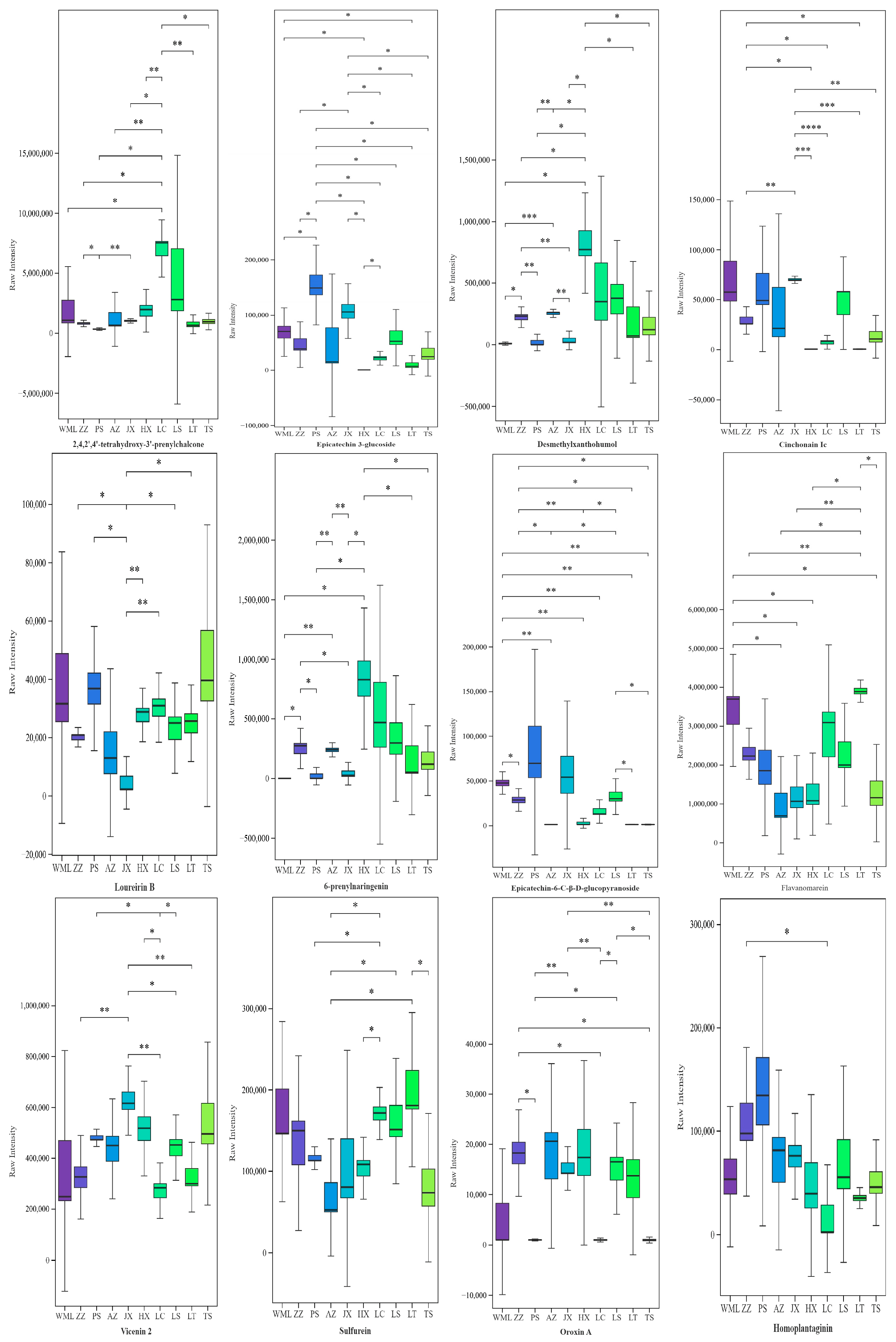 Plants 14 03329 g001 Plants 14 03329 g001