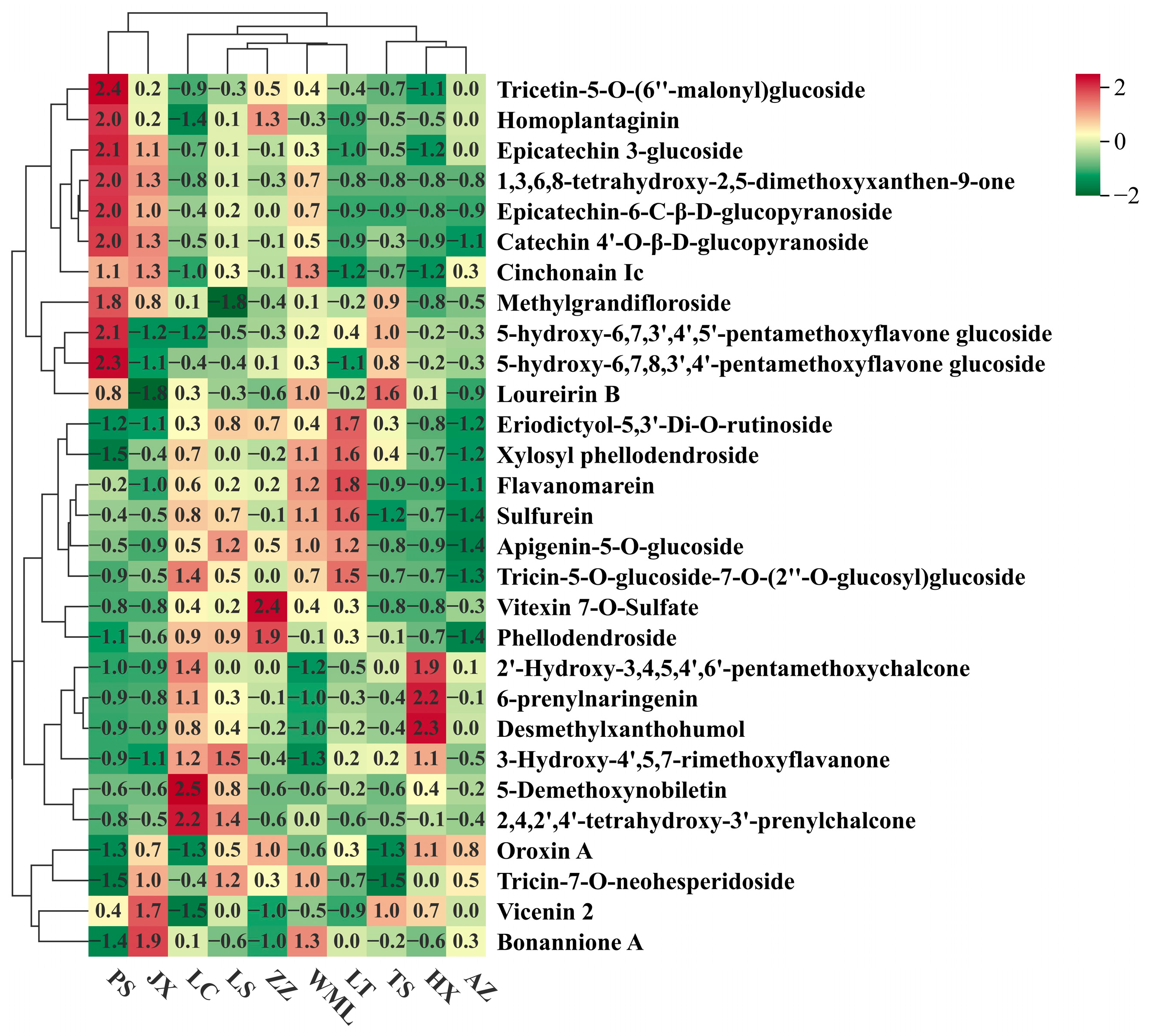 Plants 14 03329 g002 Plants 14 03329 g002