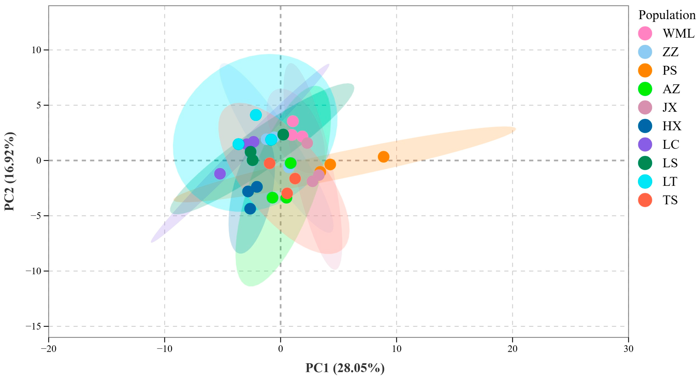 Plants 14 03329 g003 Plants 14 03329 g003
