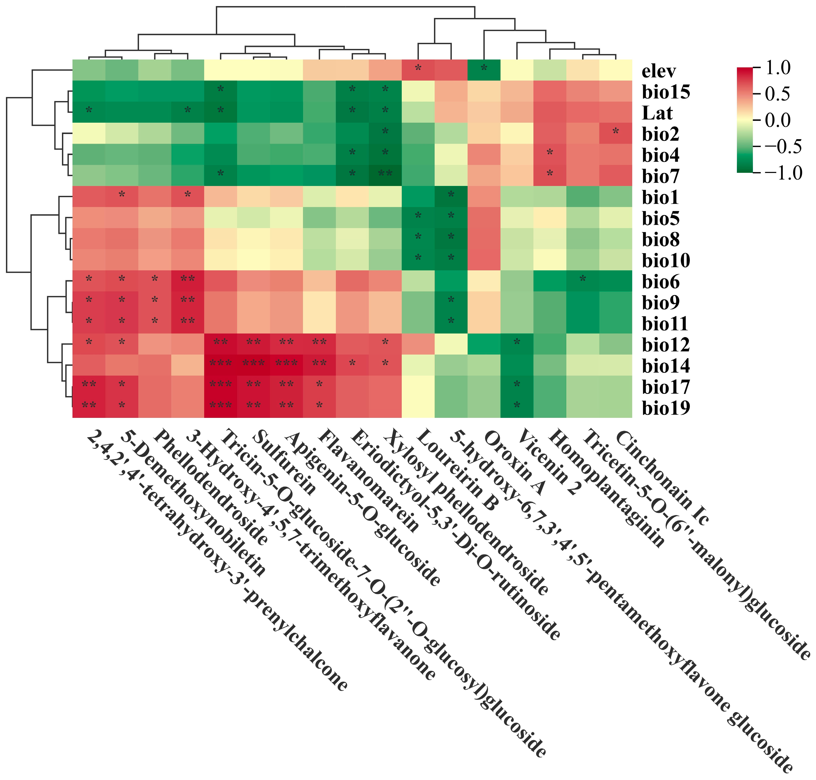 Plants 14 03329 g004 Plants 14 03329 g004