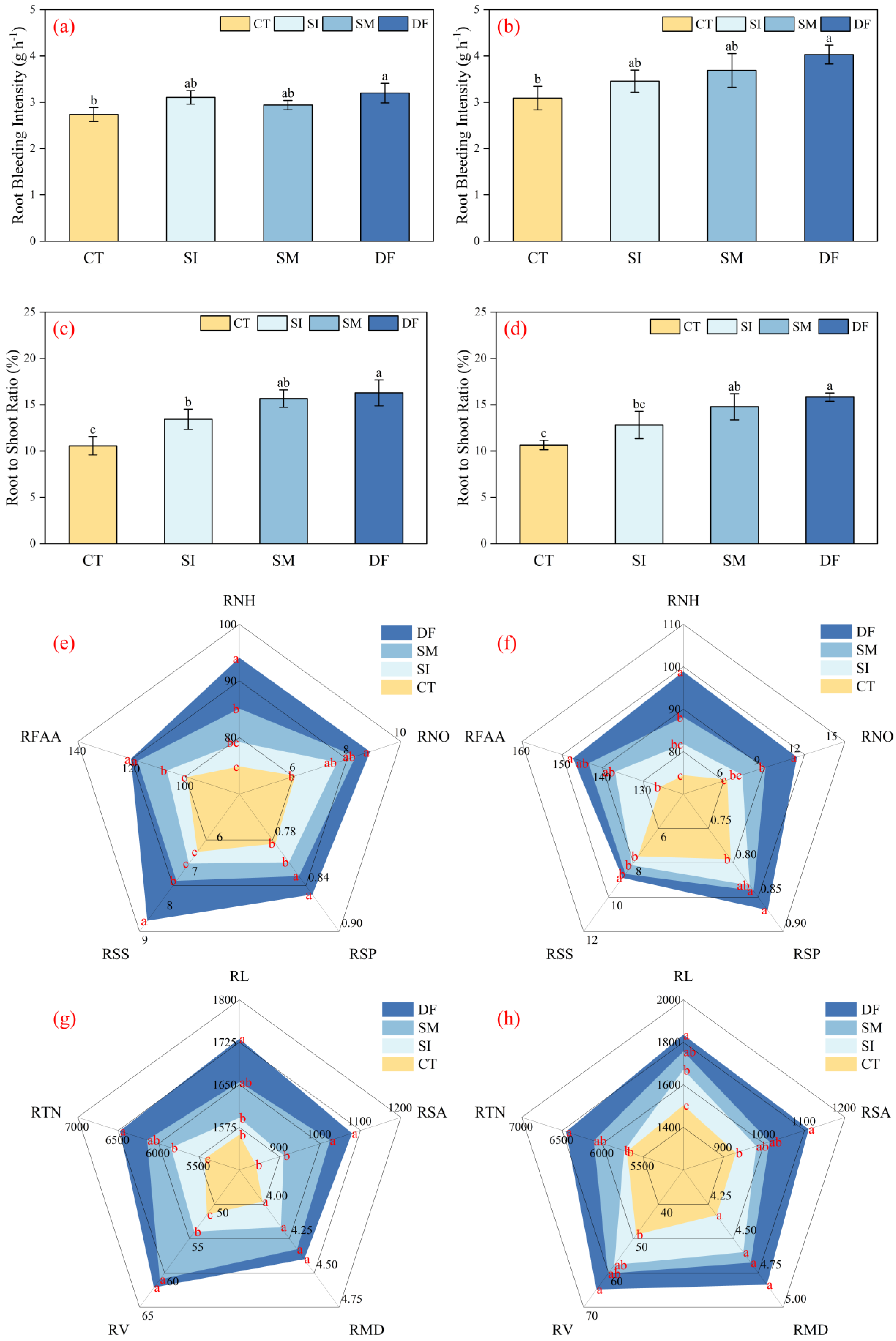 Plants 14 03331 g001