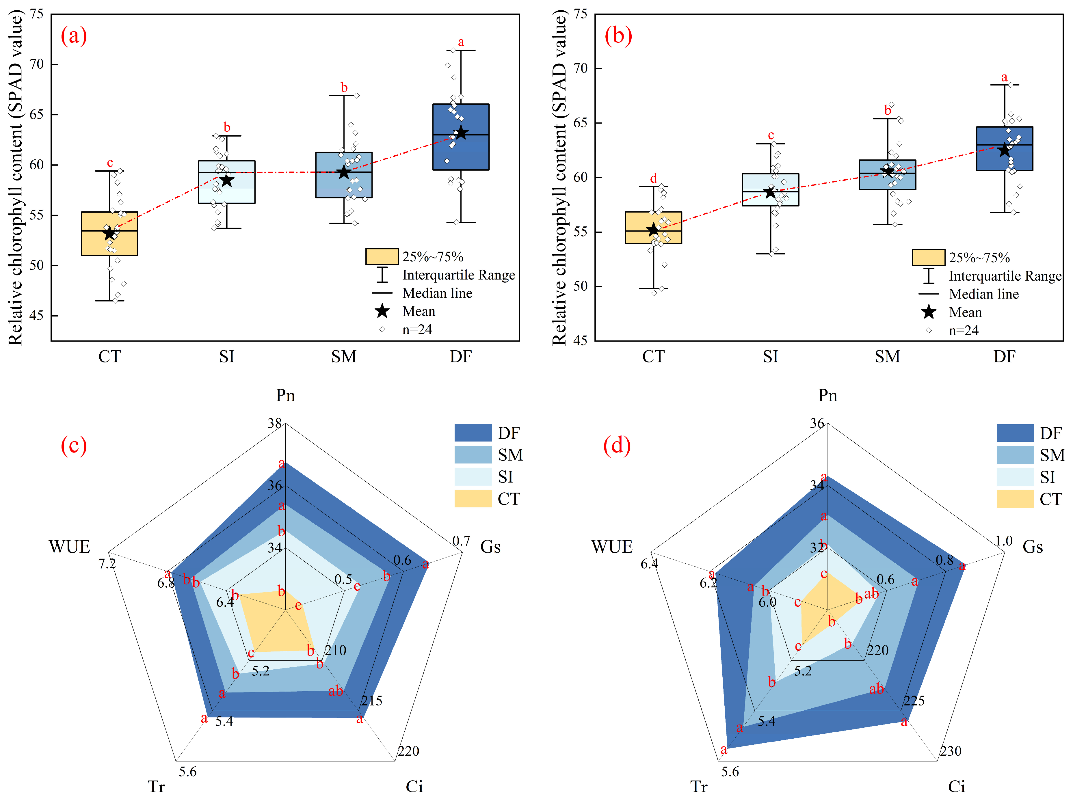 Plants 14 03331 g002