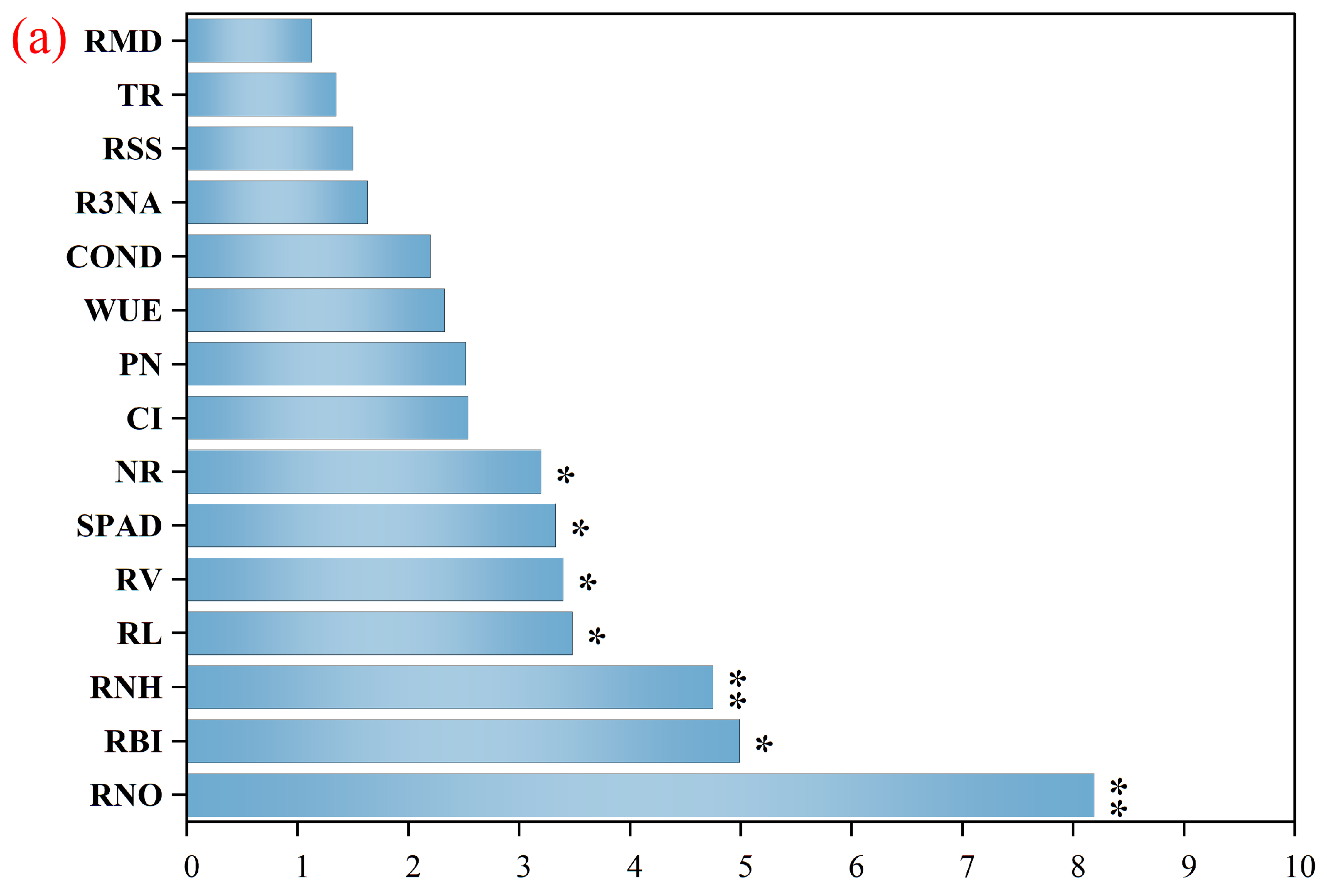 Plants 14 03331 g005a