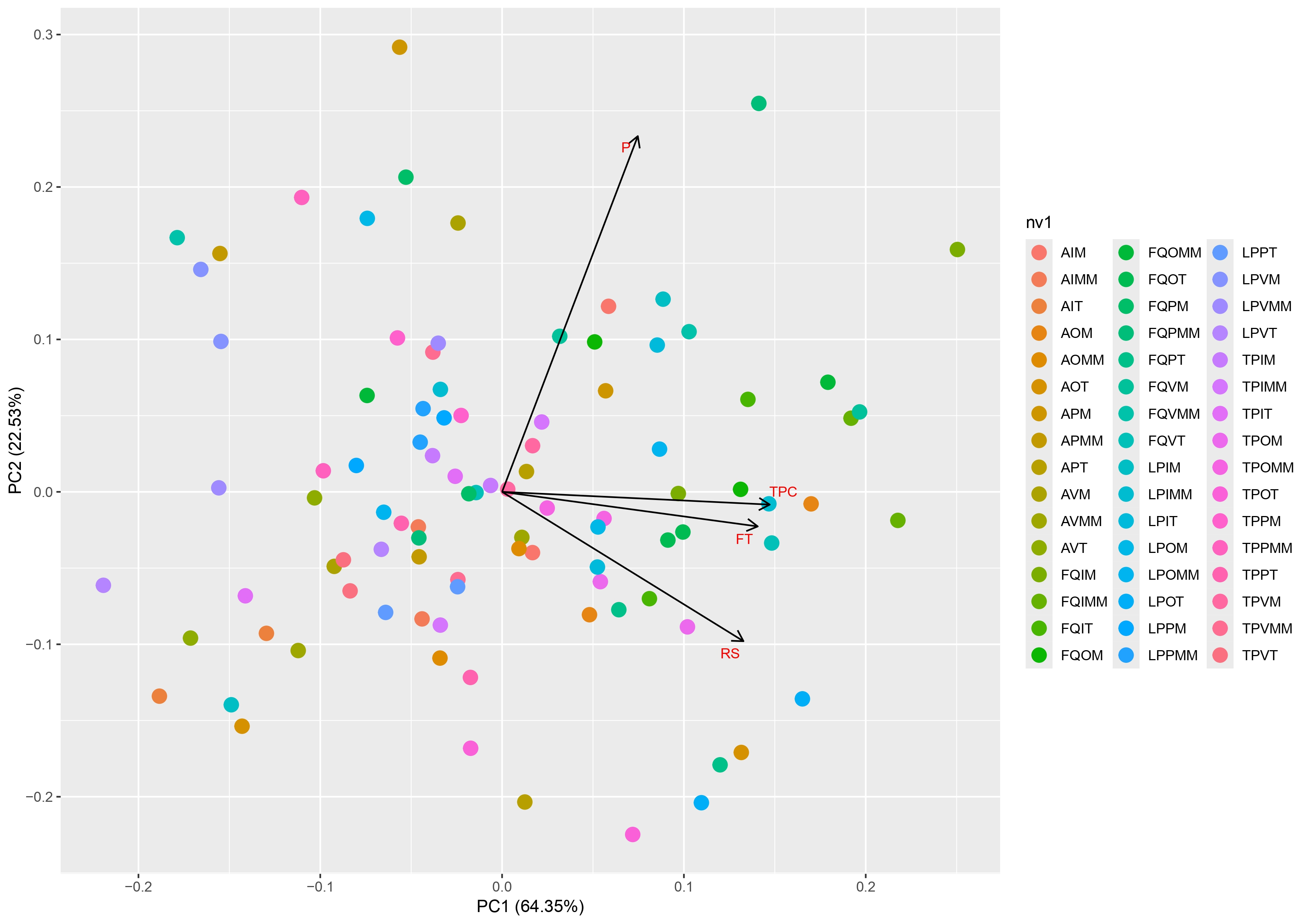 Plants 14 03332 g003