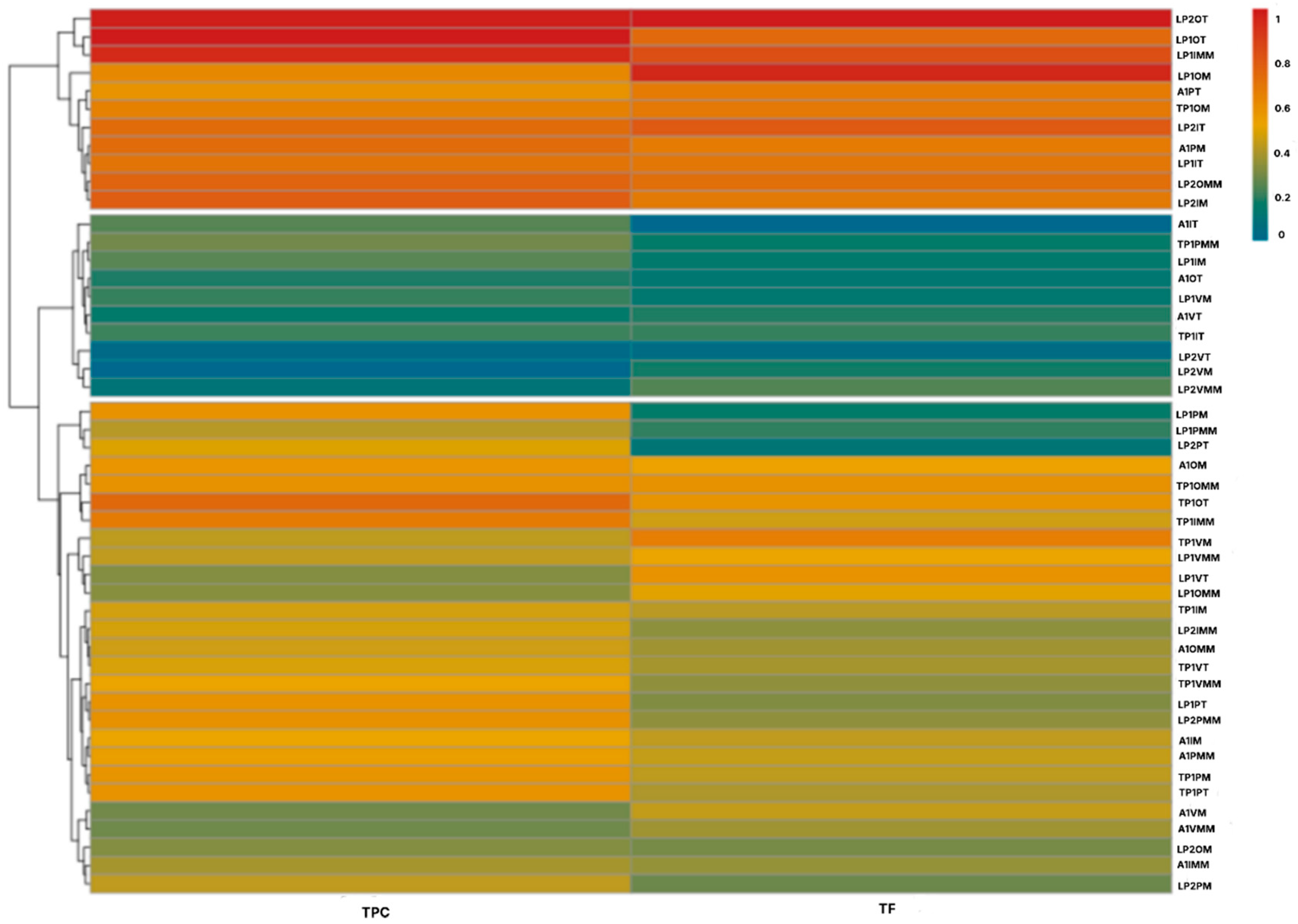 Plants 14 03332 g004