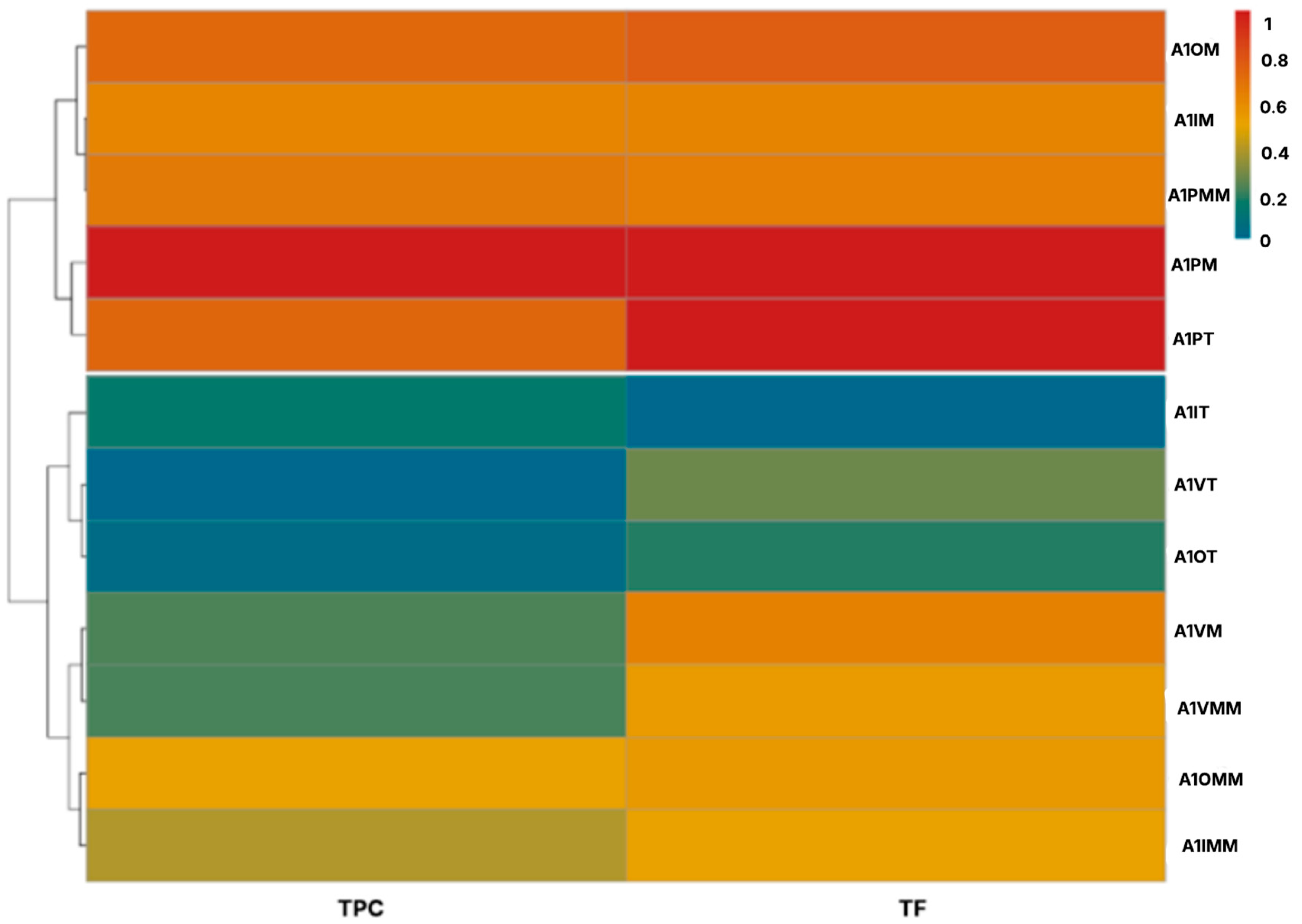 Plants 14 03332 g005