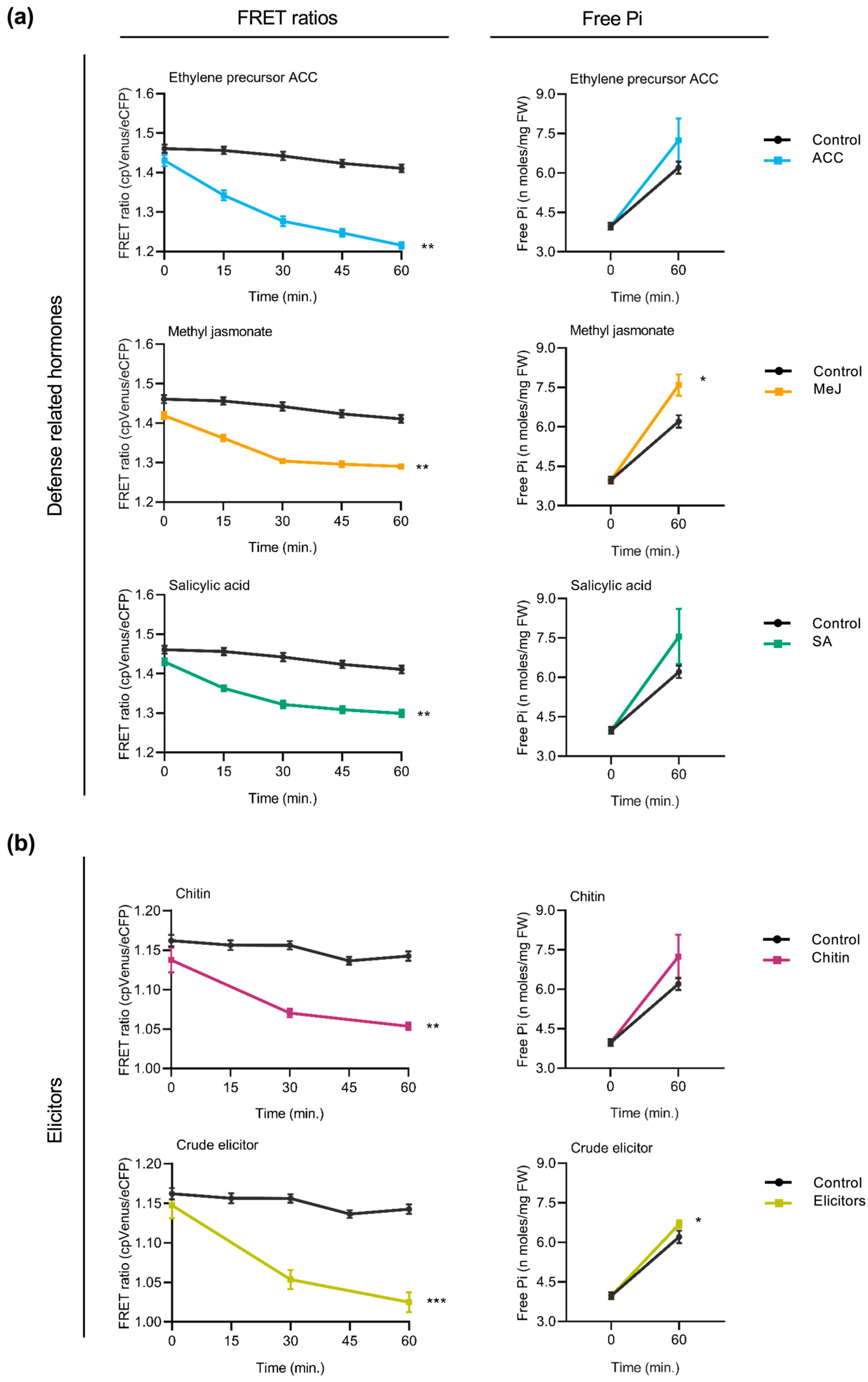 Plants 14 03334 g004 Plants 14 03334 g004