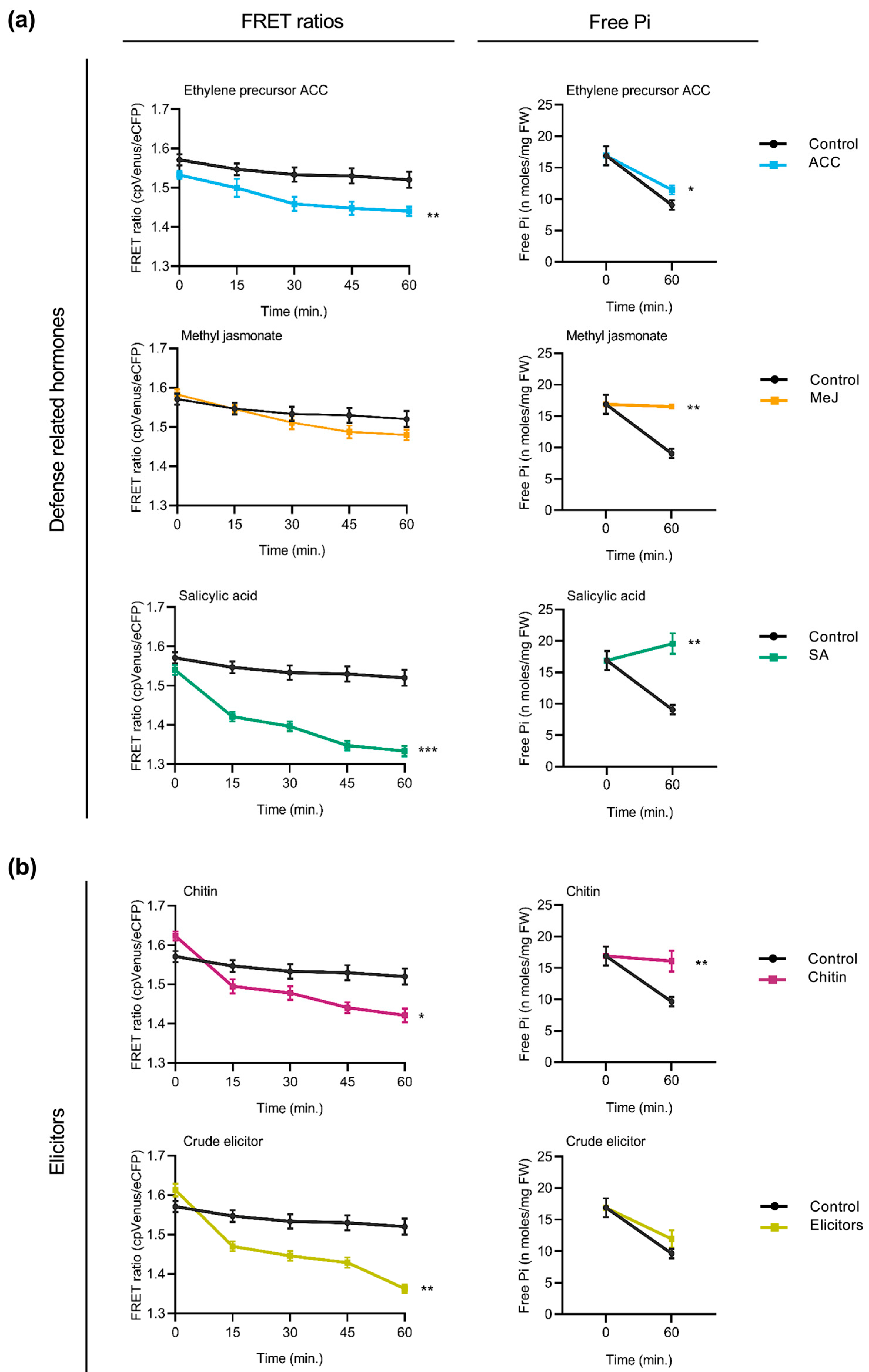 Plants 14 03334 g005 Plants 14 03334 g005