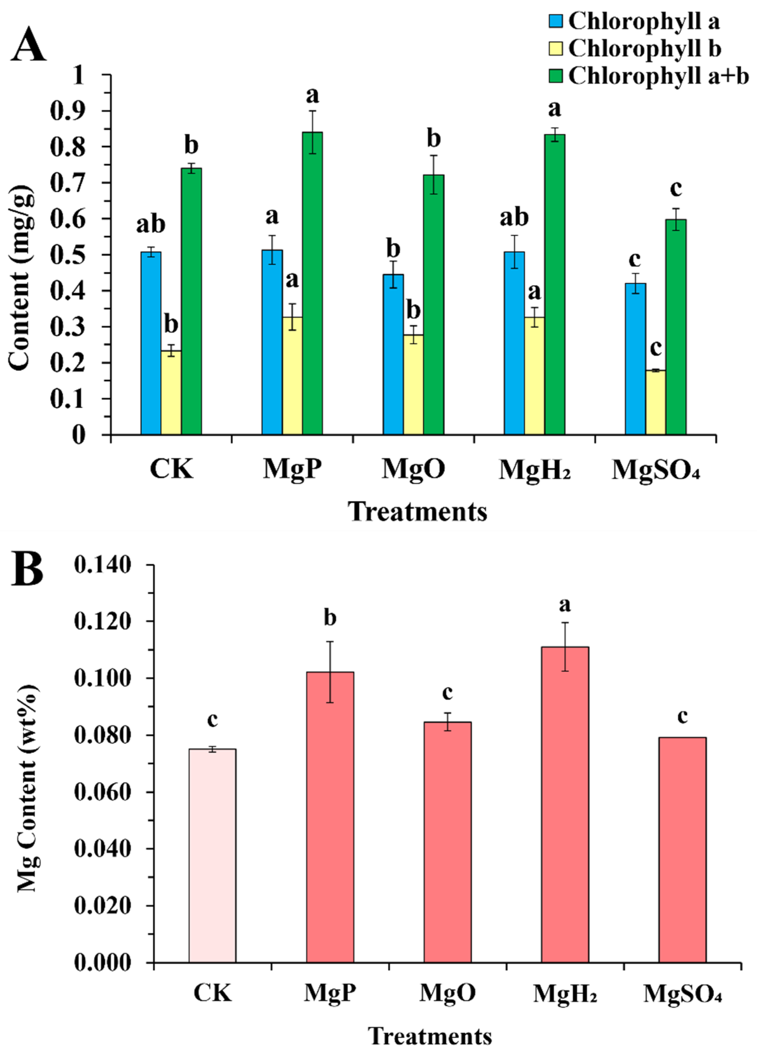 Plants 14 03336 g002 Plants 14 03336 g002