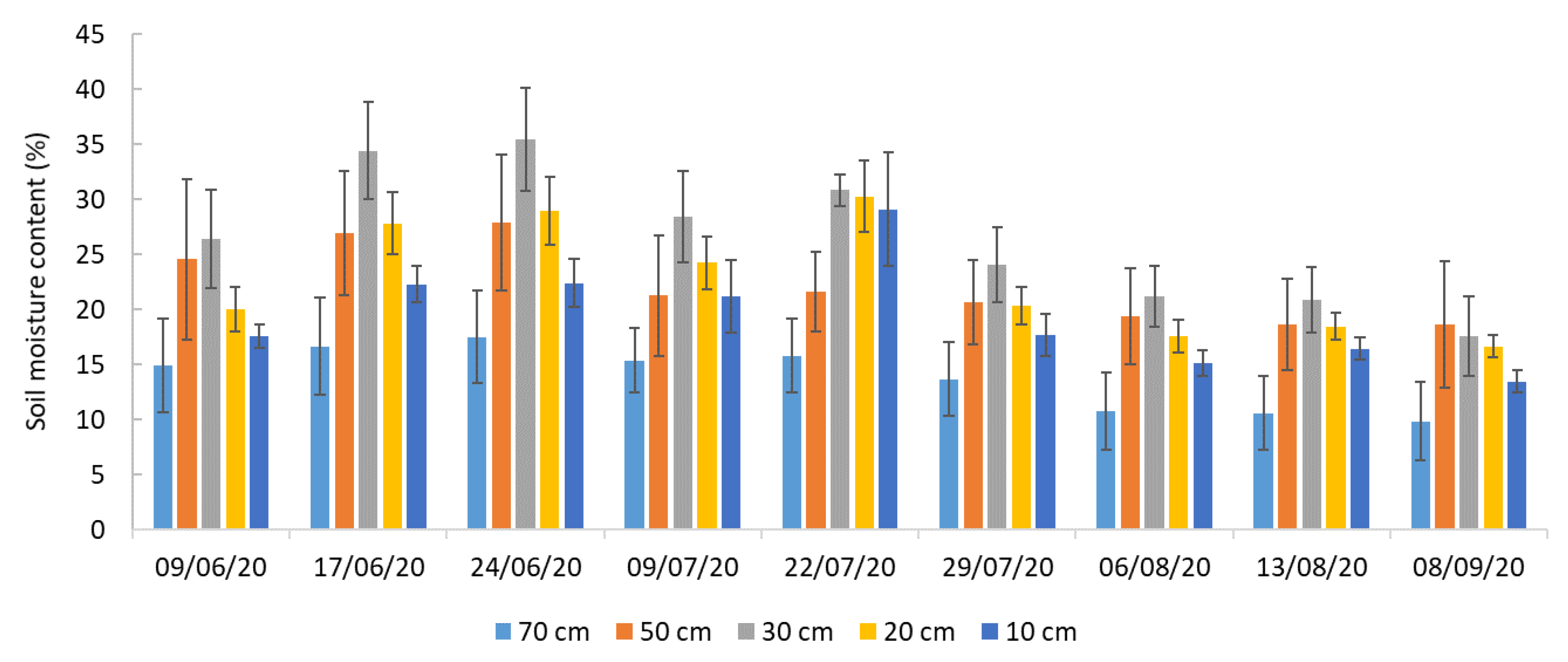 Plants 14 03343 g002 Plants 14 03343 g002