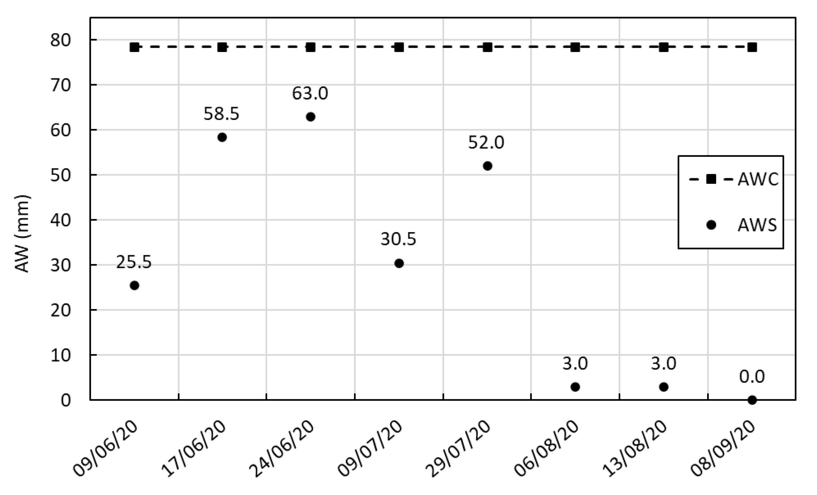 Plants 14 03343 g003 Plants 14 03343 g003