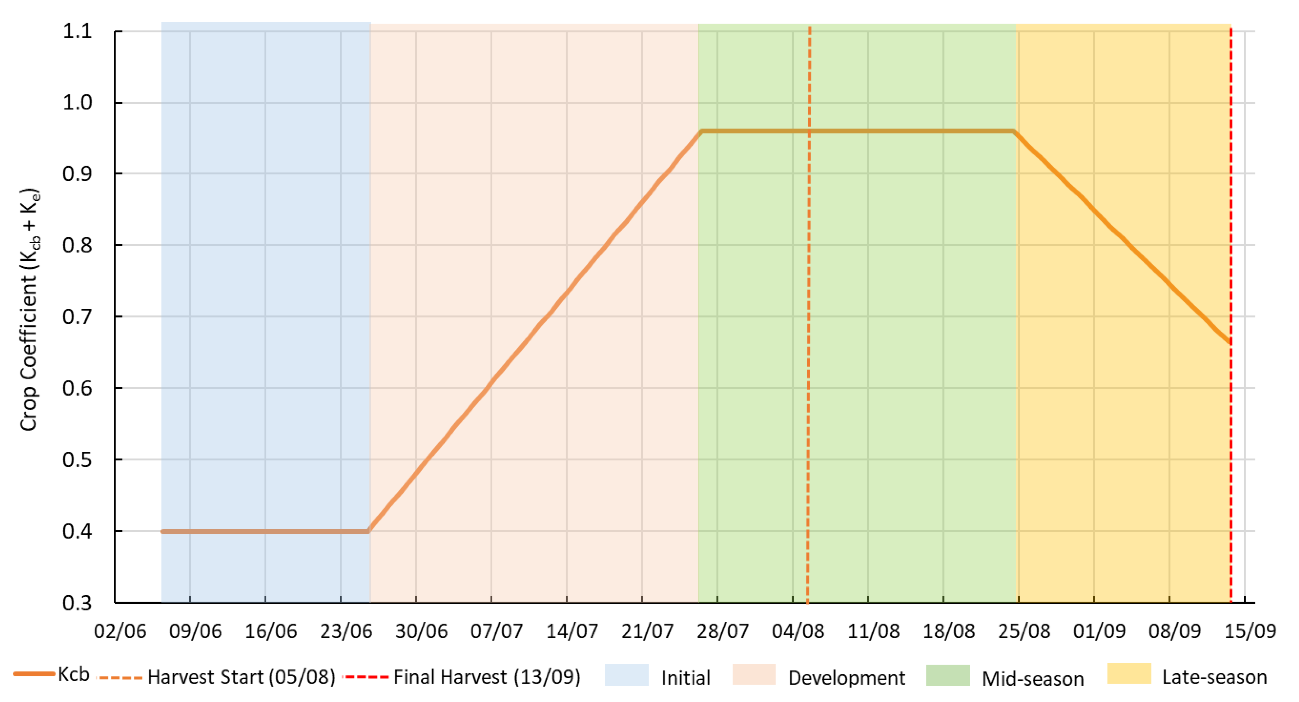 Plants 14 03343 g004 Plants 14 03343 g004